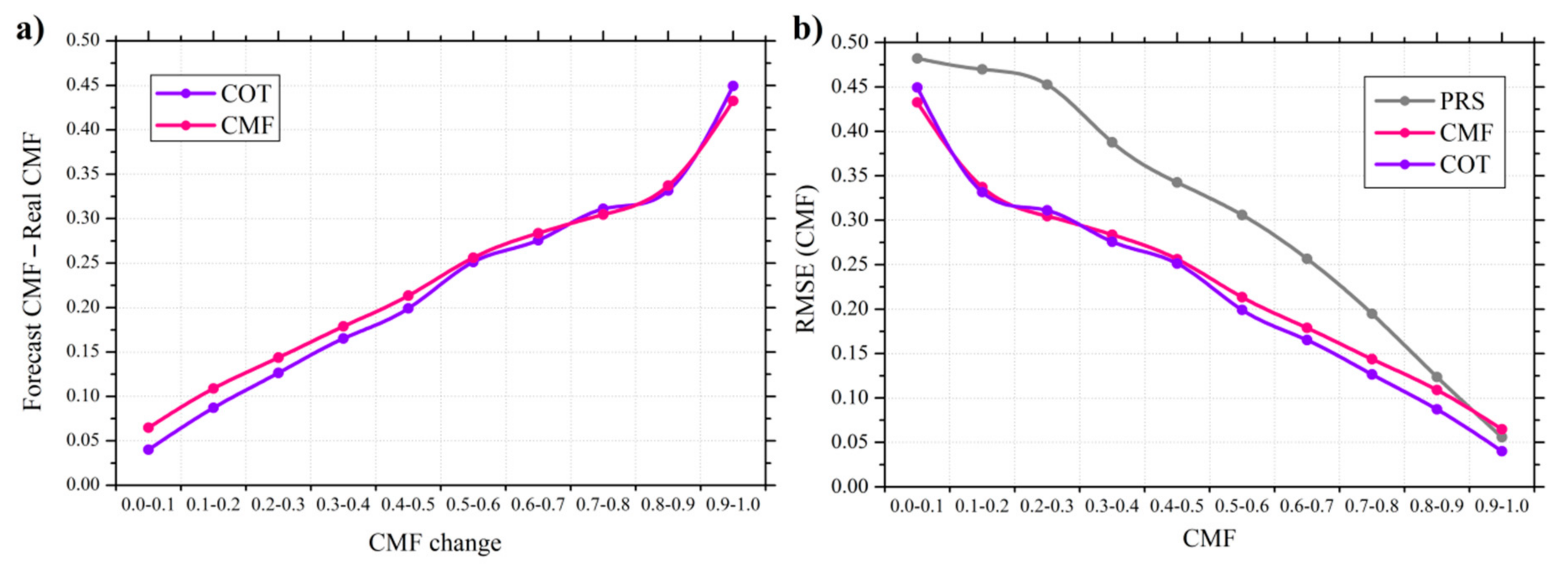 Energies 13 06555 g009