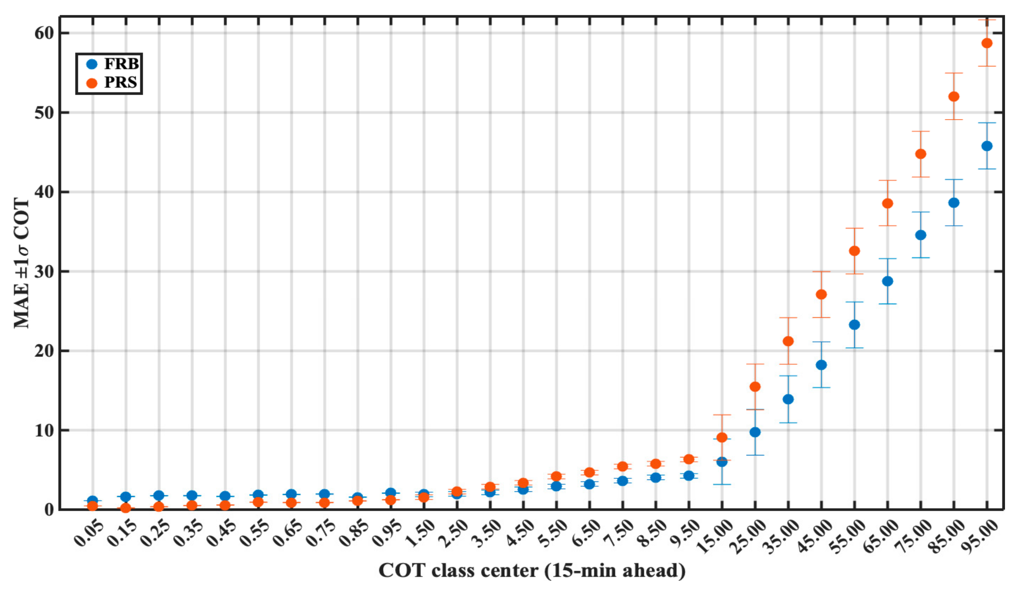 Energies 13 06555 g011