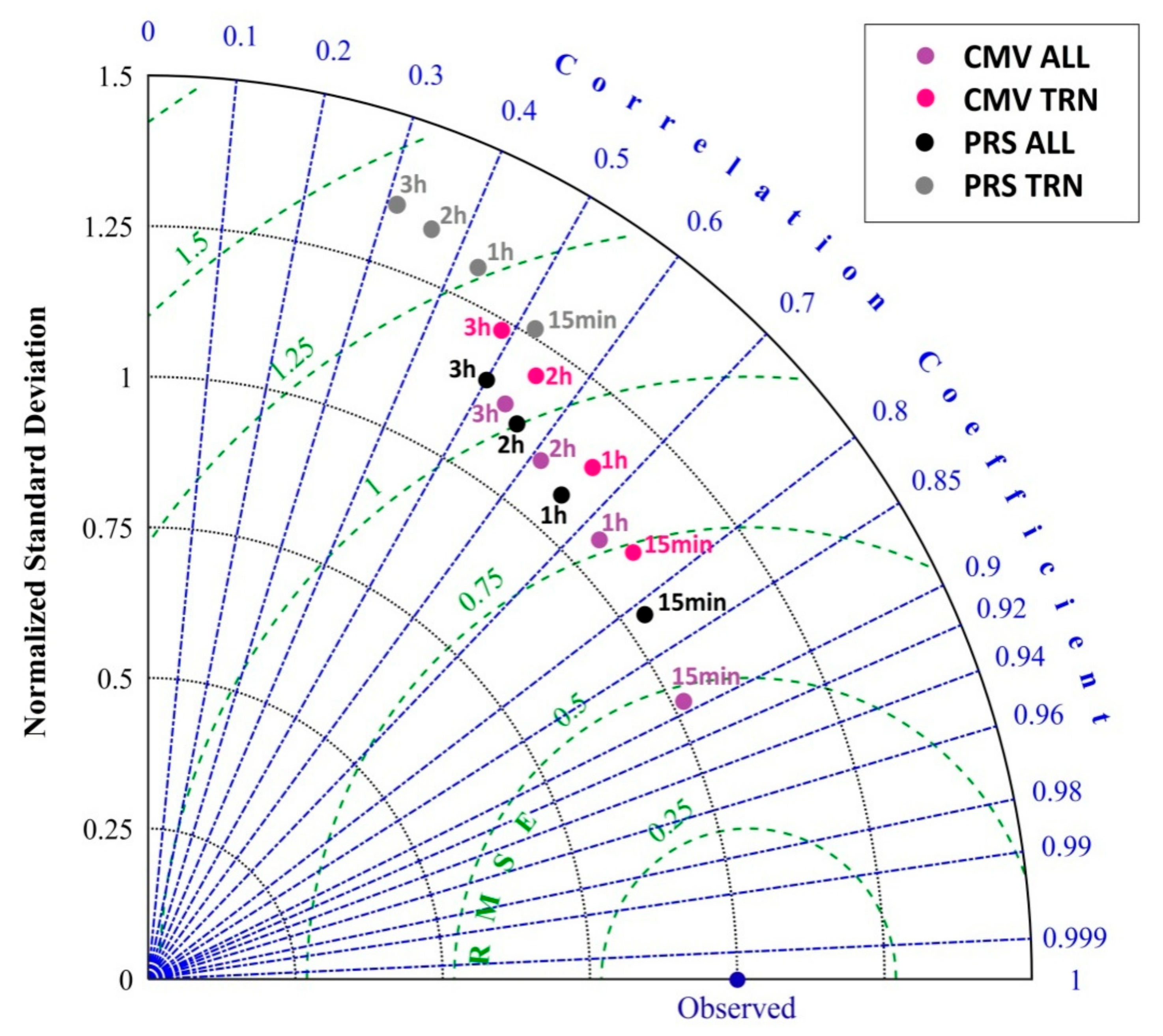 Energies 13 06555 g013
