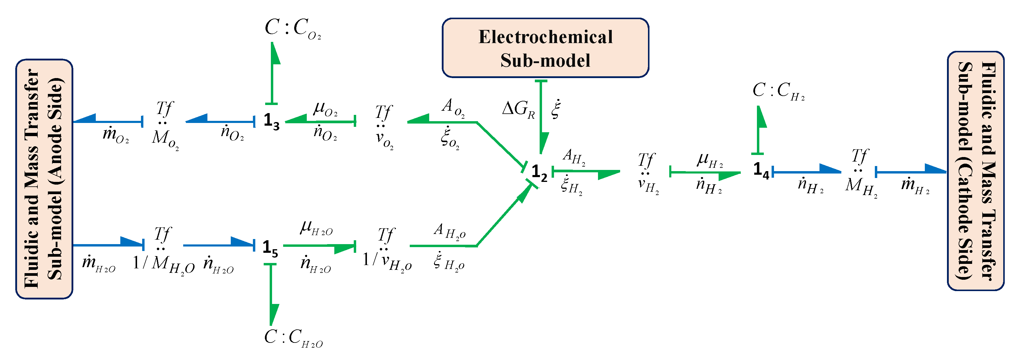 Energies 13 06556 g010 Energies 13 06556 g010