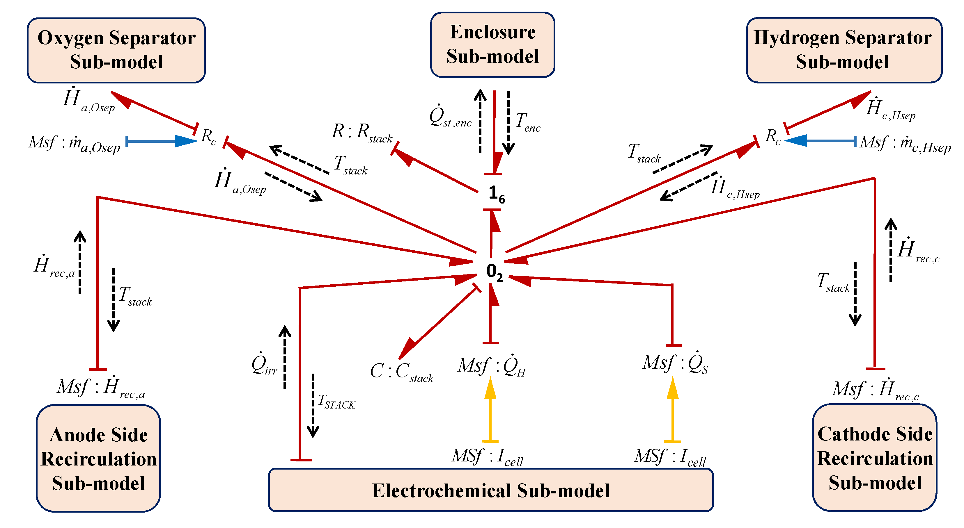 Energies 13 06556 g011 Energies 13 06556 g011