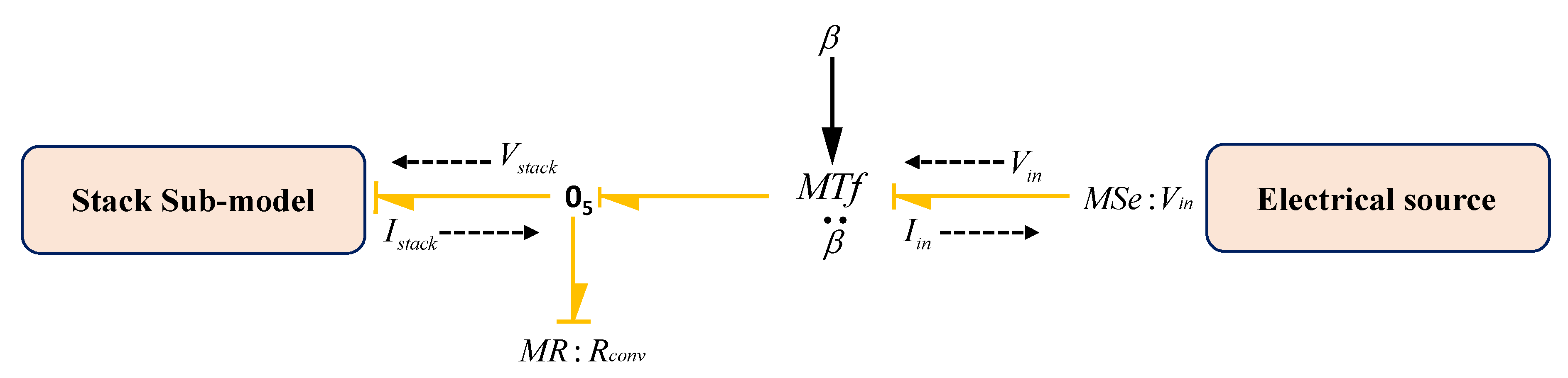 Energies 13 06556 g014 Energies 13 06556 g014