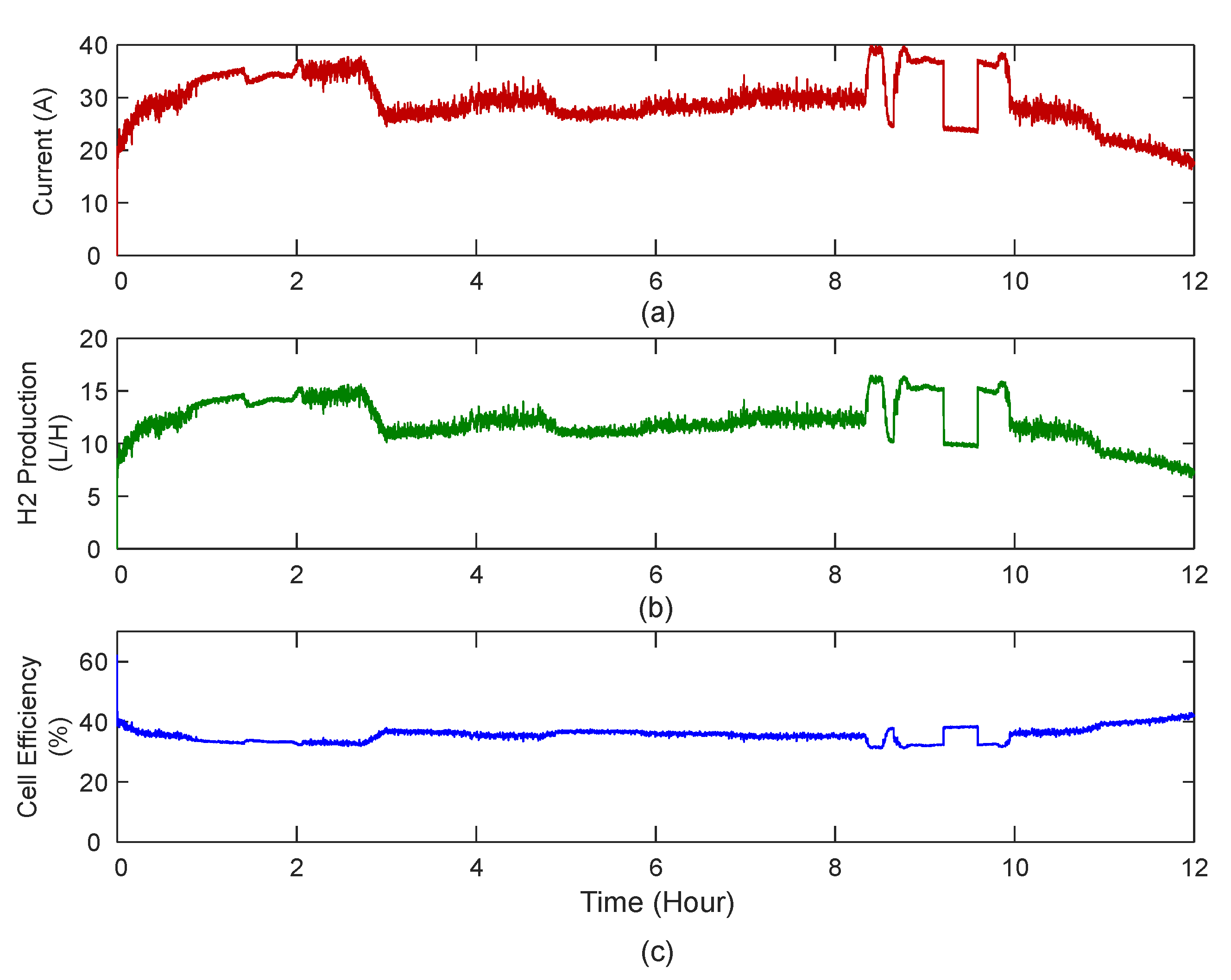 Energies 13 06556 g024 Energies 13 06556 g024
