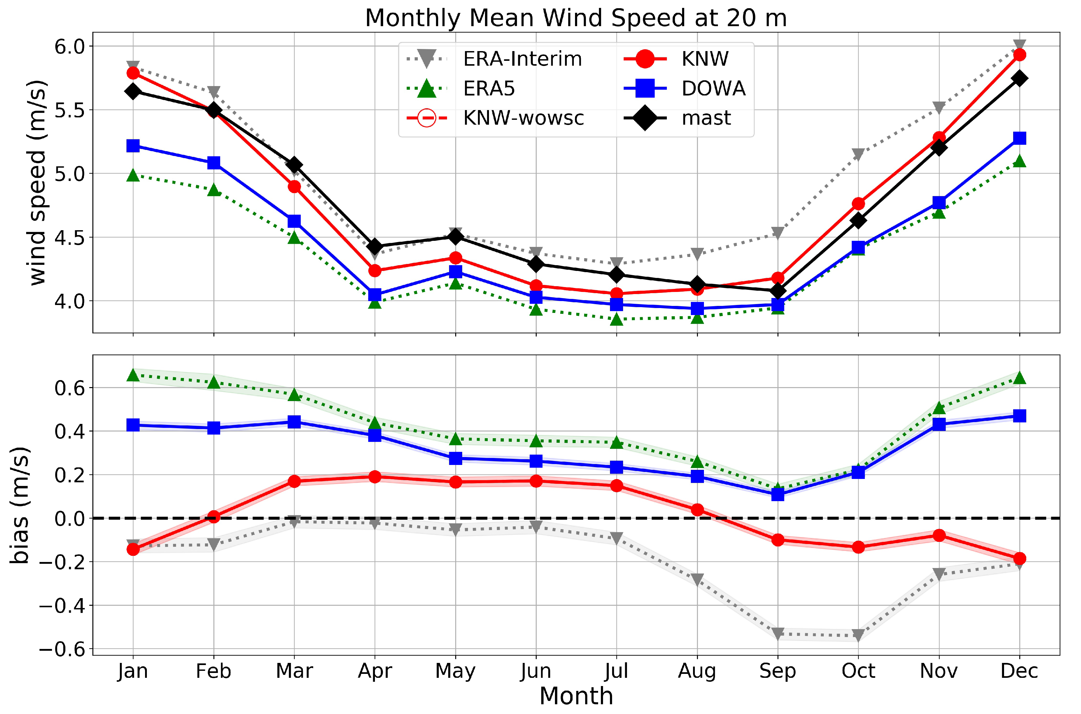 Energies 13 06558 g005