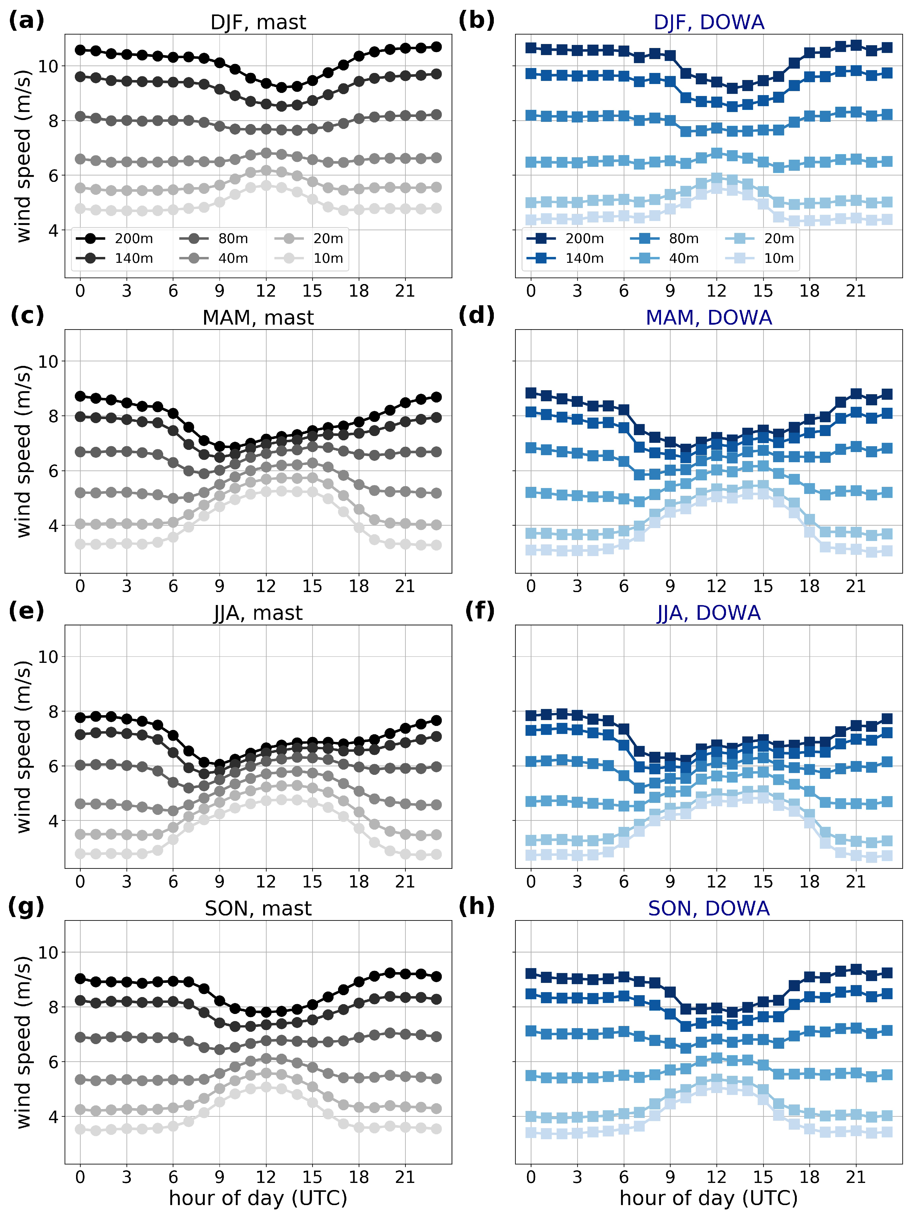 Energies 13 06558 g007