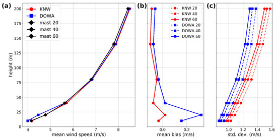 Energies 13 06558 g0a1