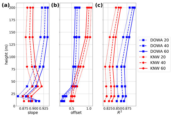 Energies 13 06558 g0a2