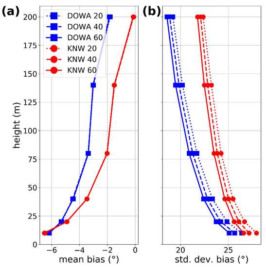 Energies 13 06558 g0a3