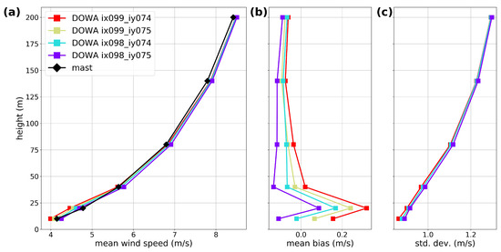 Energies 13 06558 g0a4