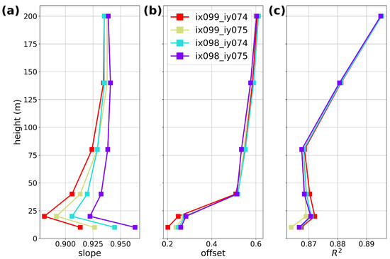 Energies 13 06558 g0a5