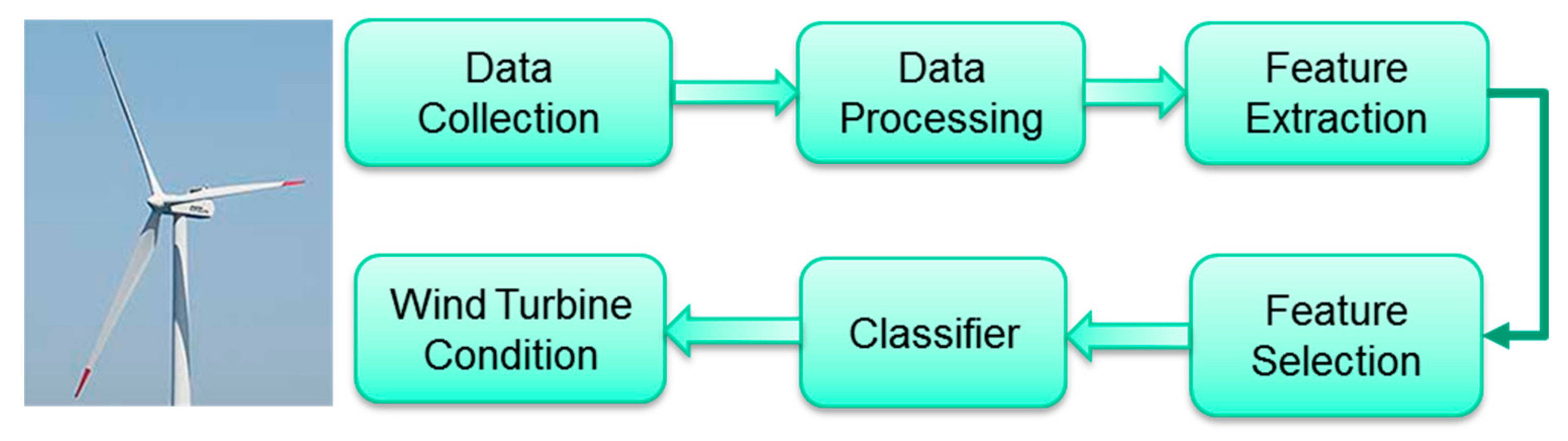 Energies 13 06559 g001