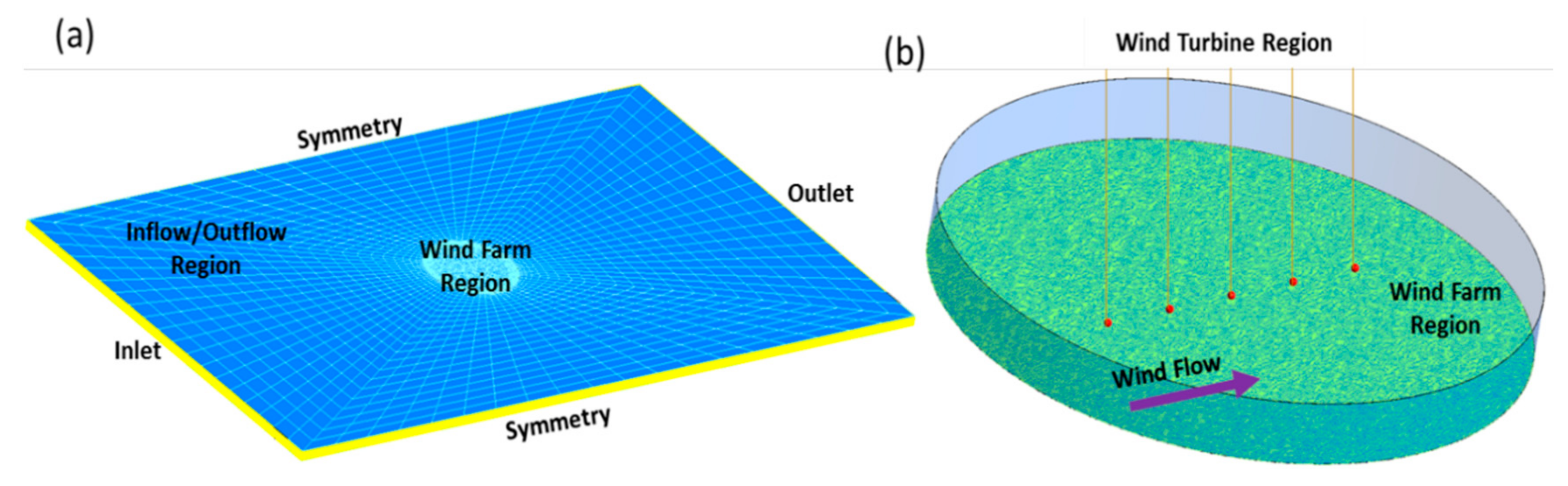 Energies 13 06559 g002