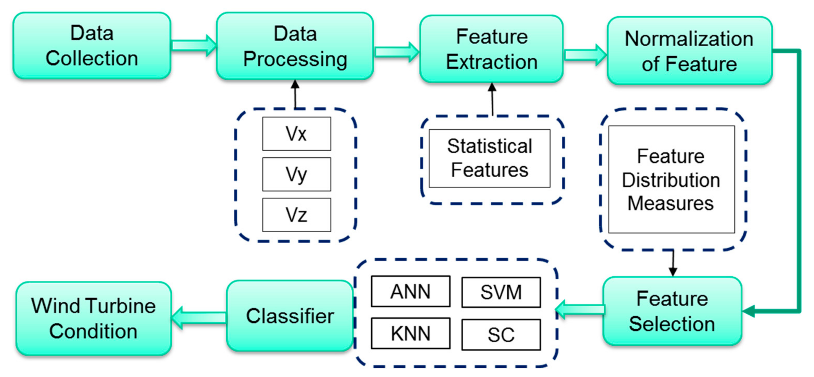 Energies 13 06559 g005