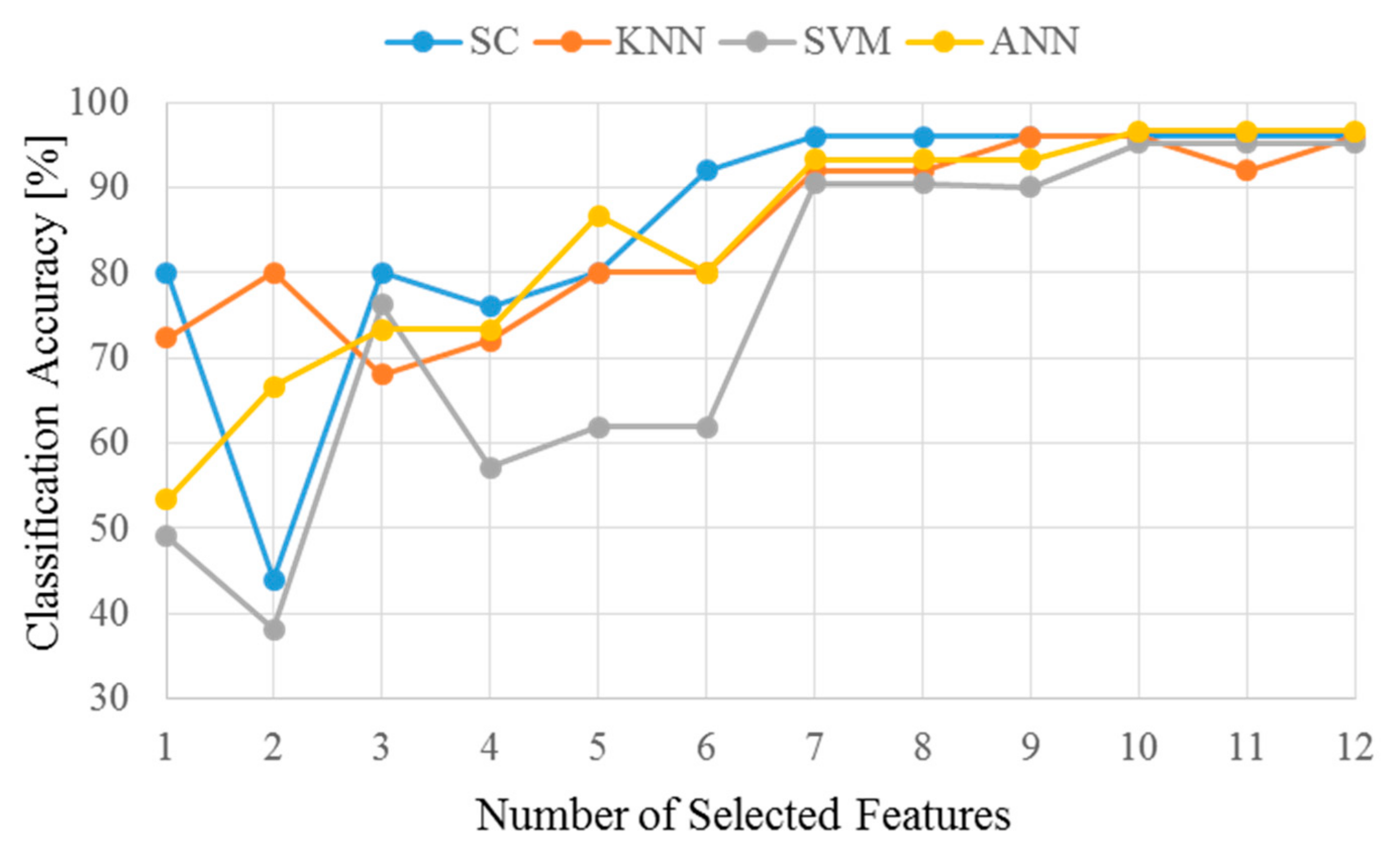 Energies 13 06559 g008