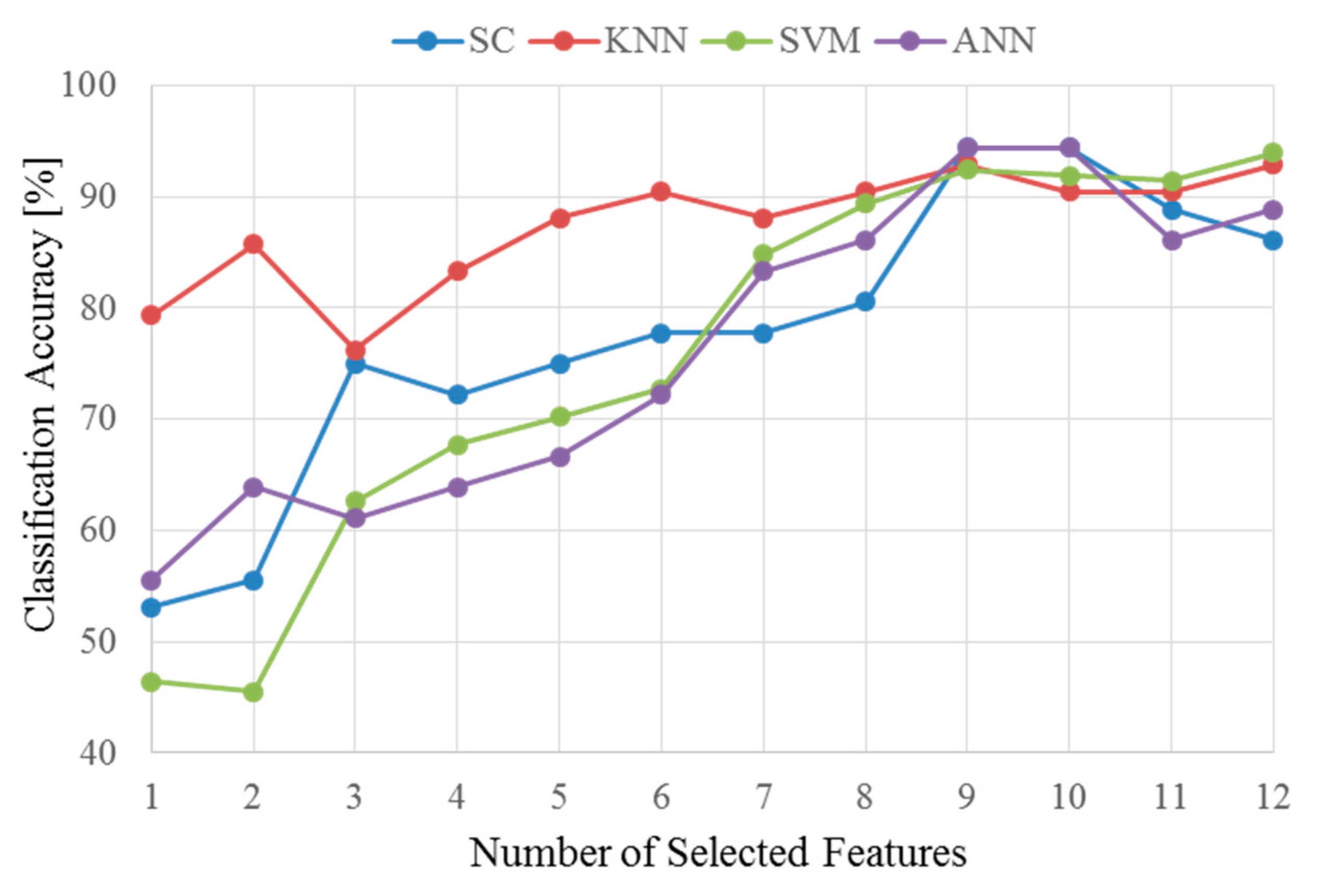 Energies 13 06559 g009