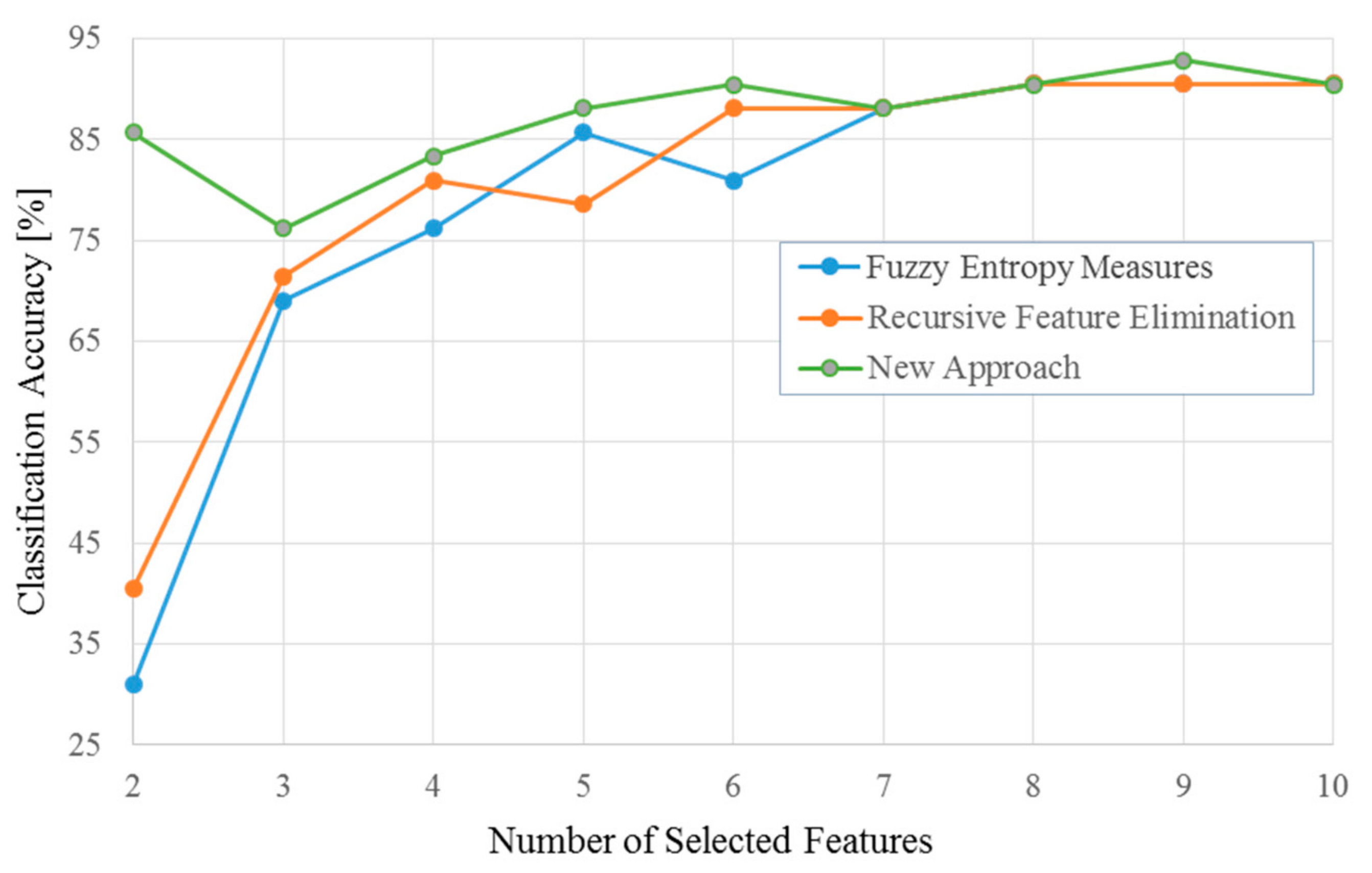 Energies 13 06559 g010