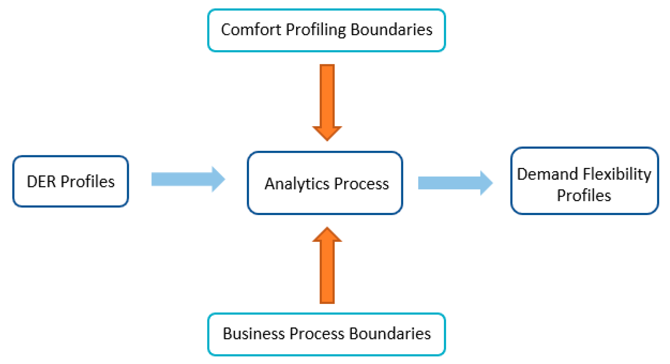 Energies 13 06561 g004