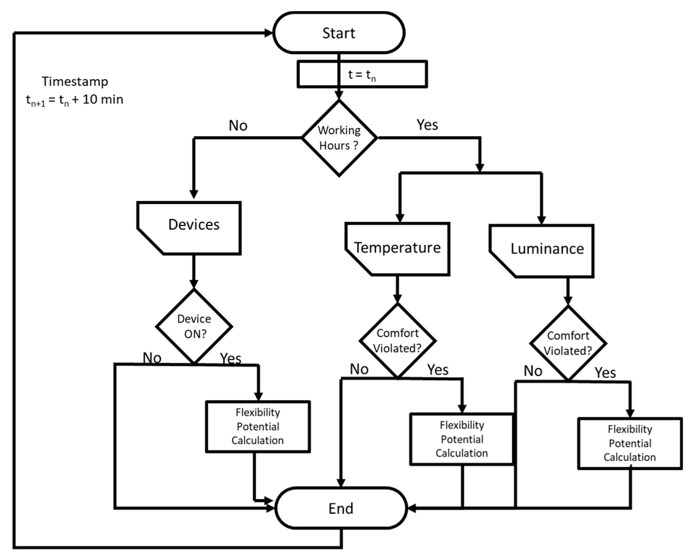 Energies 13 06561 g005