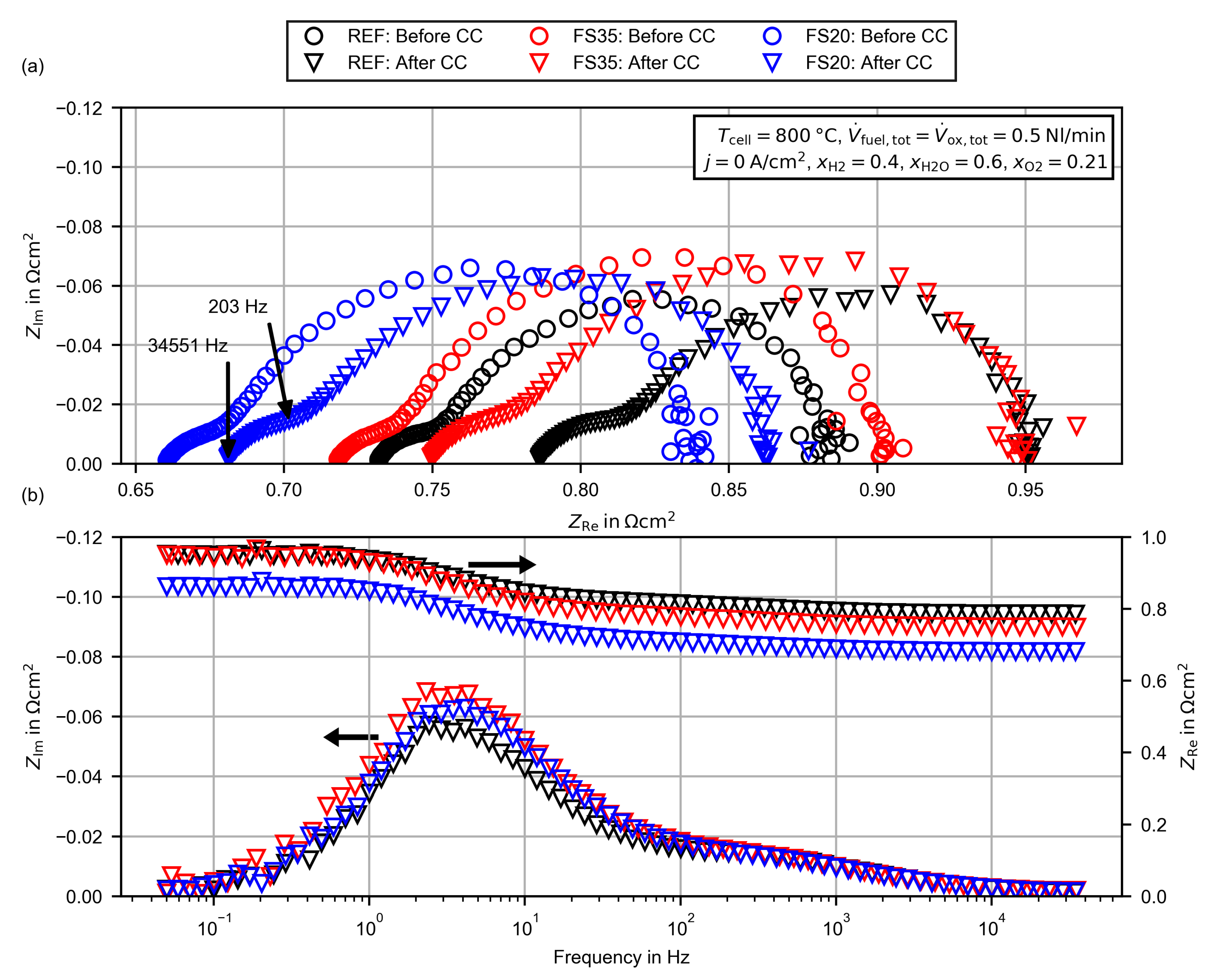 Energies 13 06562 g005