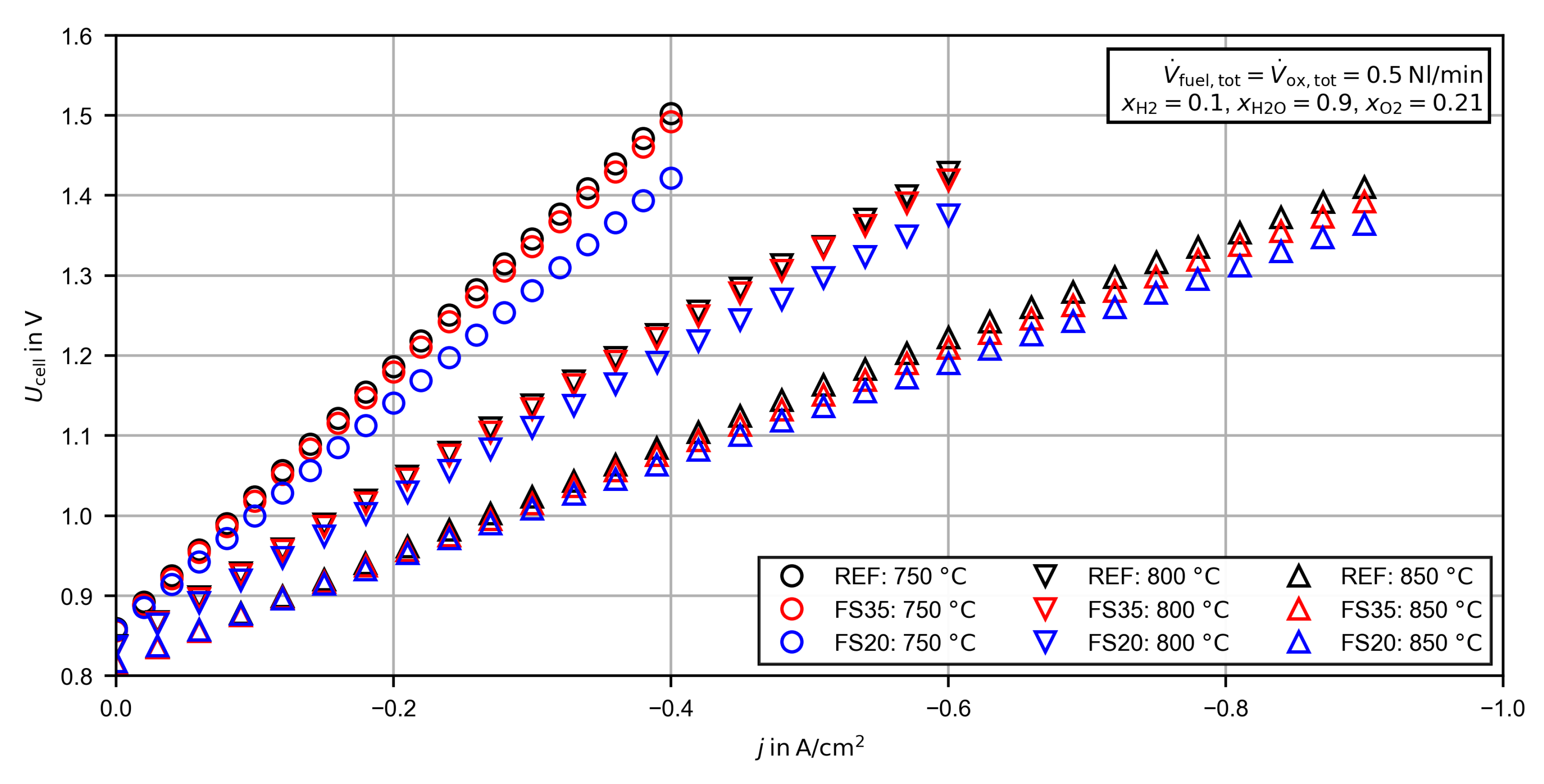 Energies 13 06562 g006