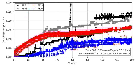 Energies 13 06562 g0a1