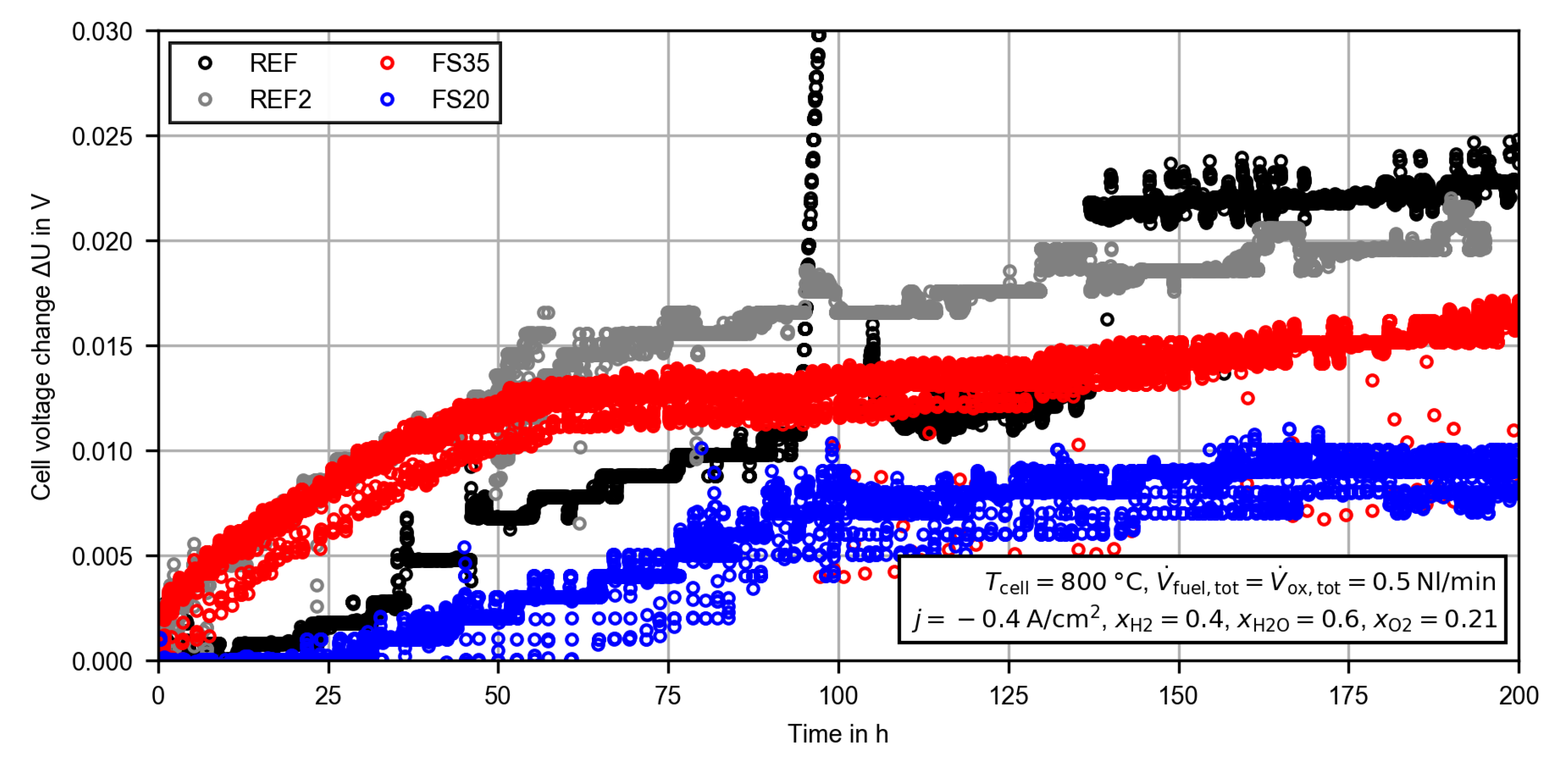 Energies 13 06562 g0a1