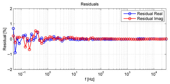 Energies 13 06562 g0a2