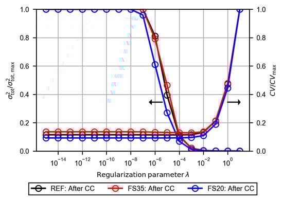 Energies 13 06562 g0a3