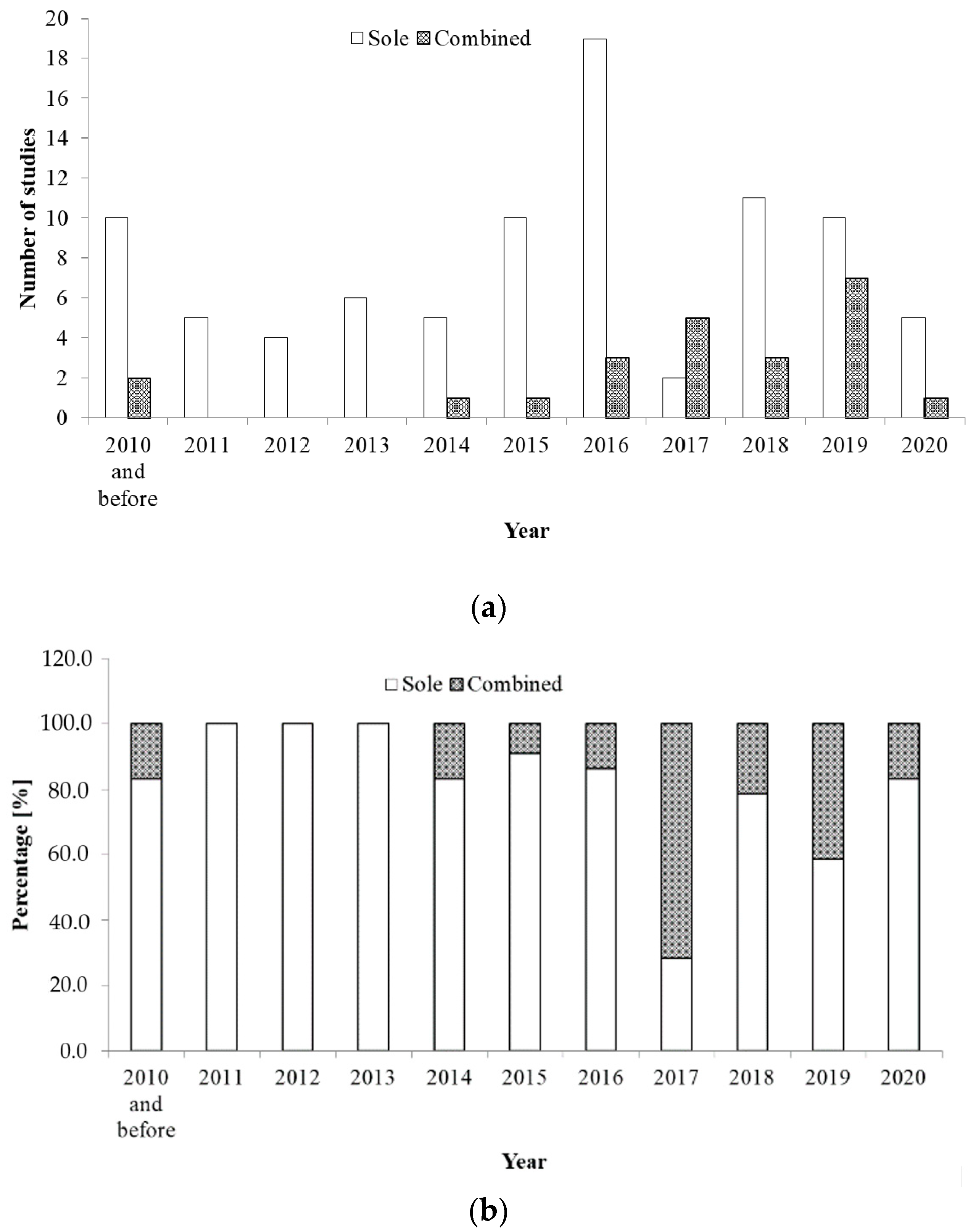 Energies 13 06563 g002