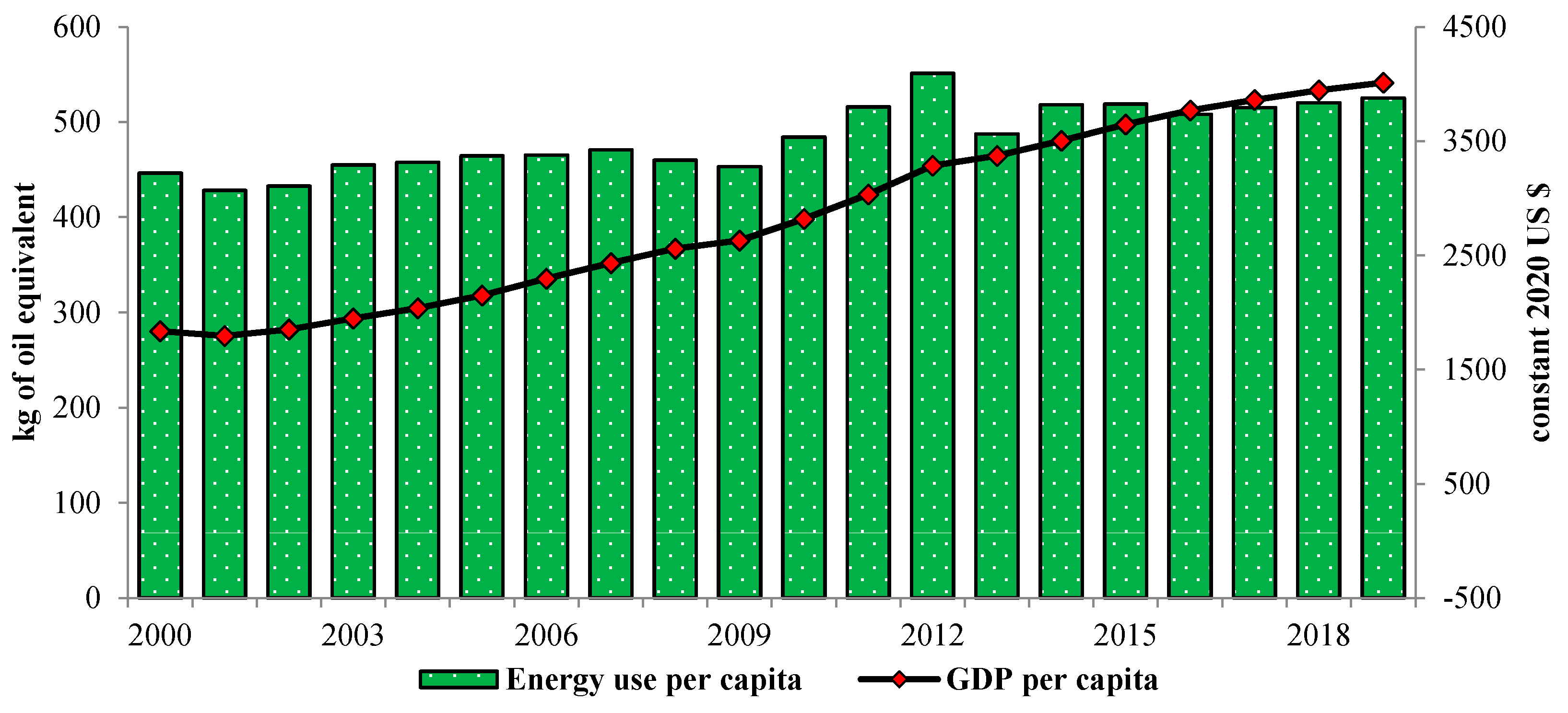 Energies 13 06565 g002
