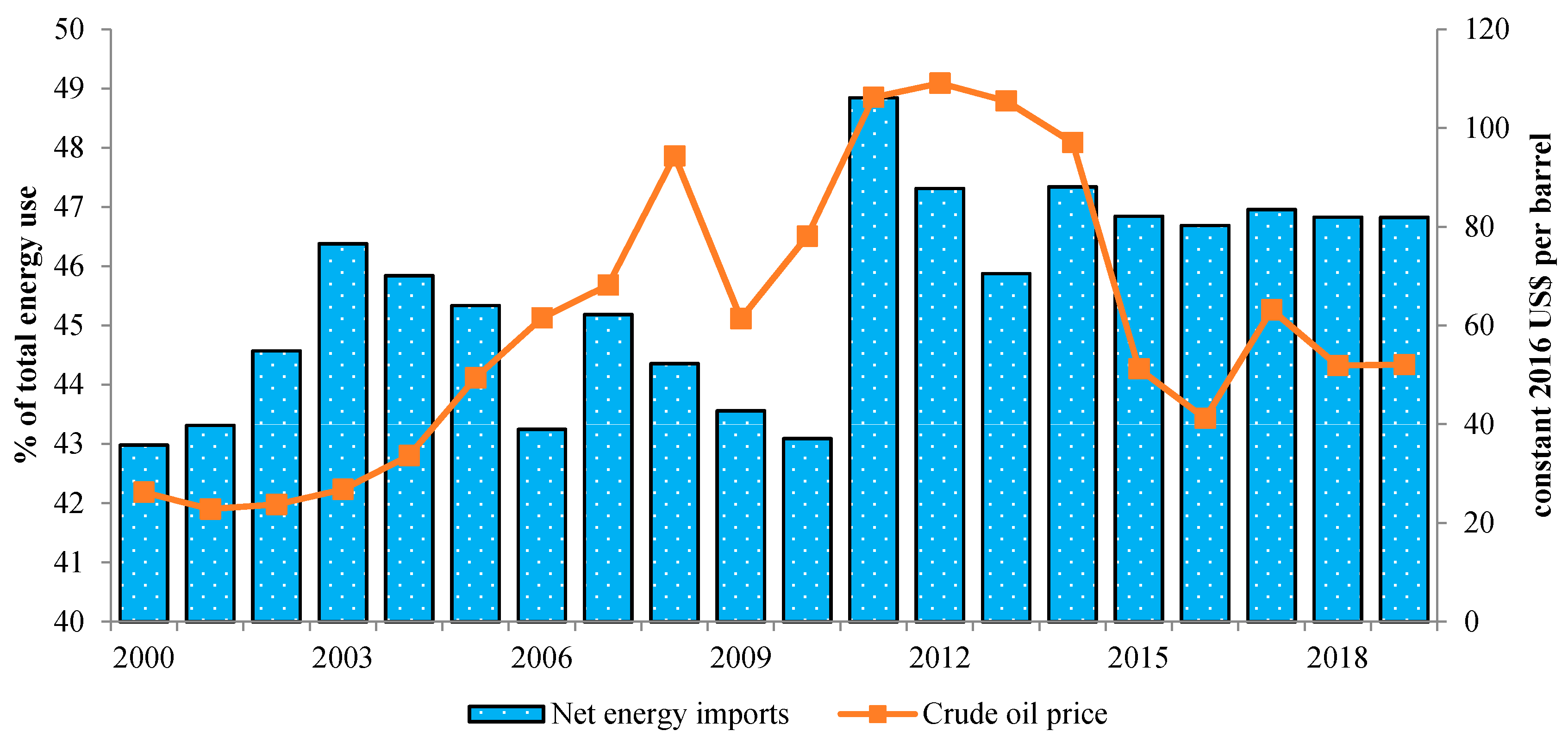 Energies 13 06565 g003