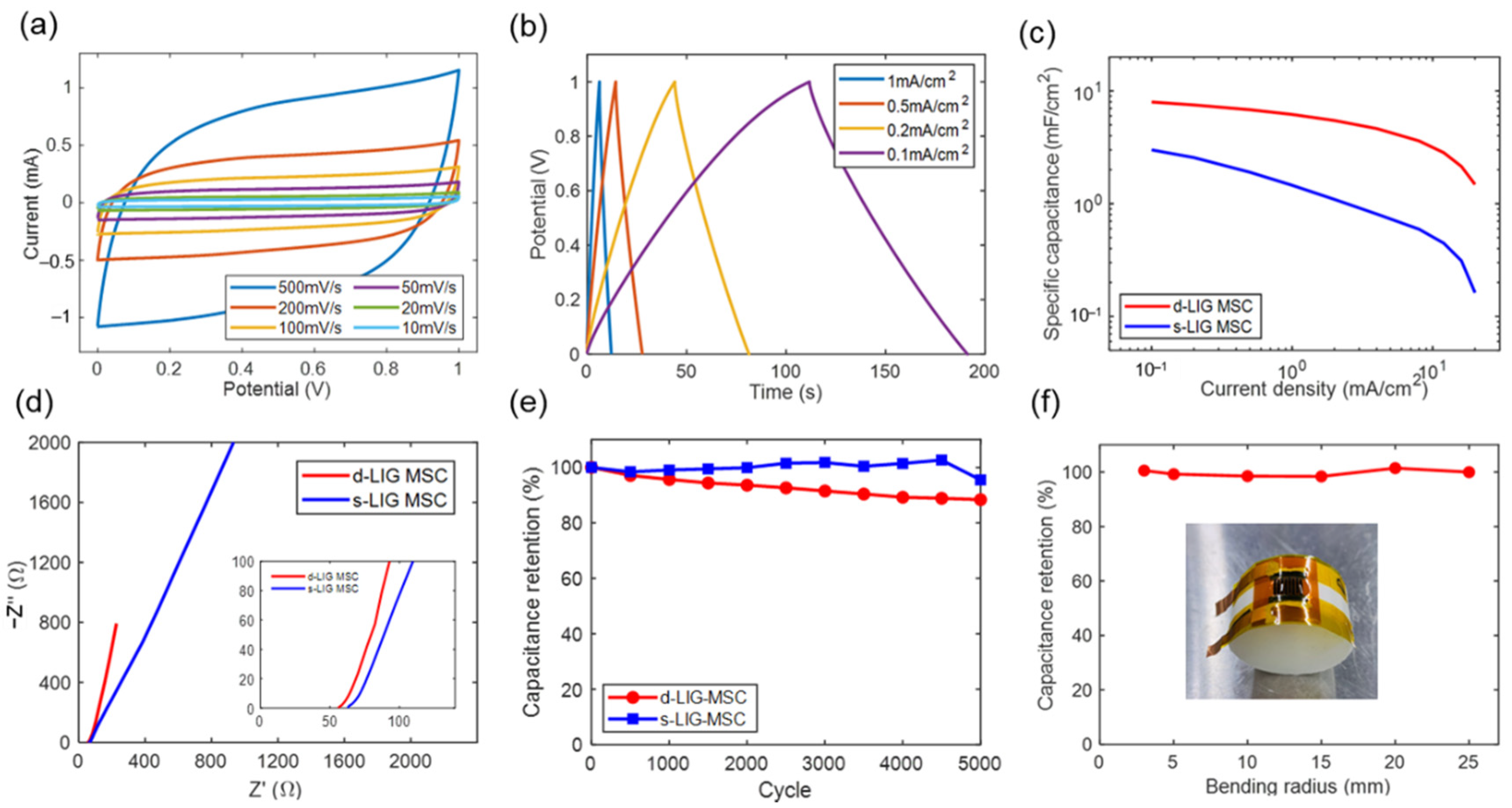 Energies 13 06567 g005