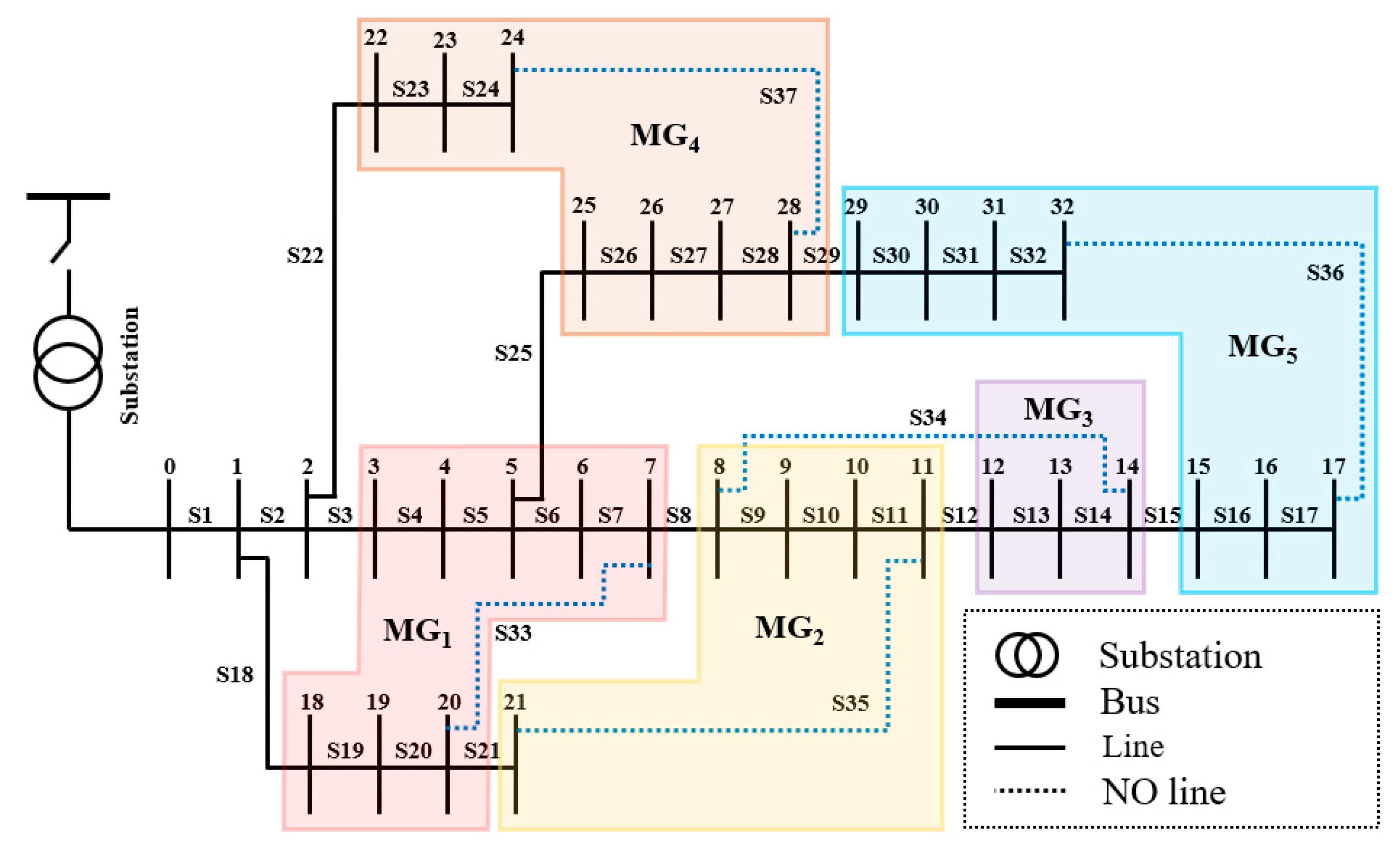 Energies 13 06568 g001