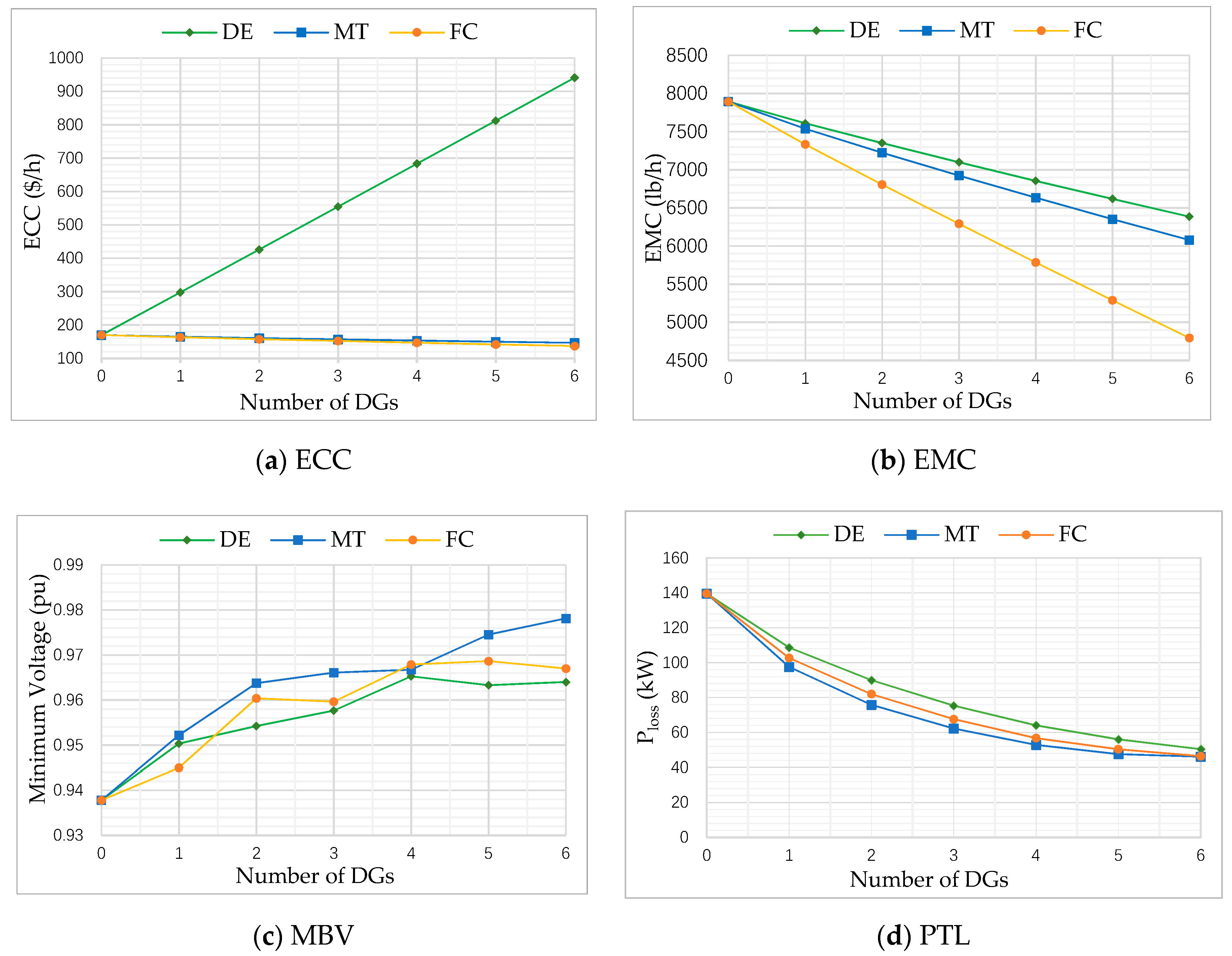 Energies 13 06568 g002