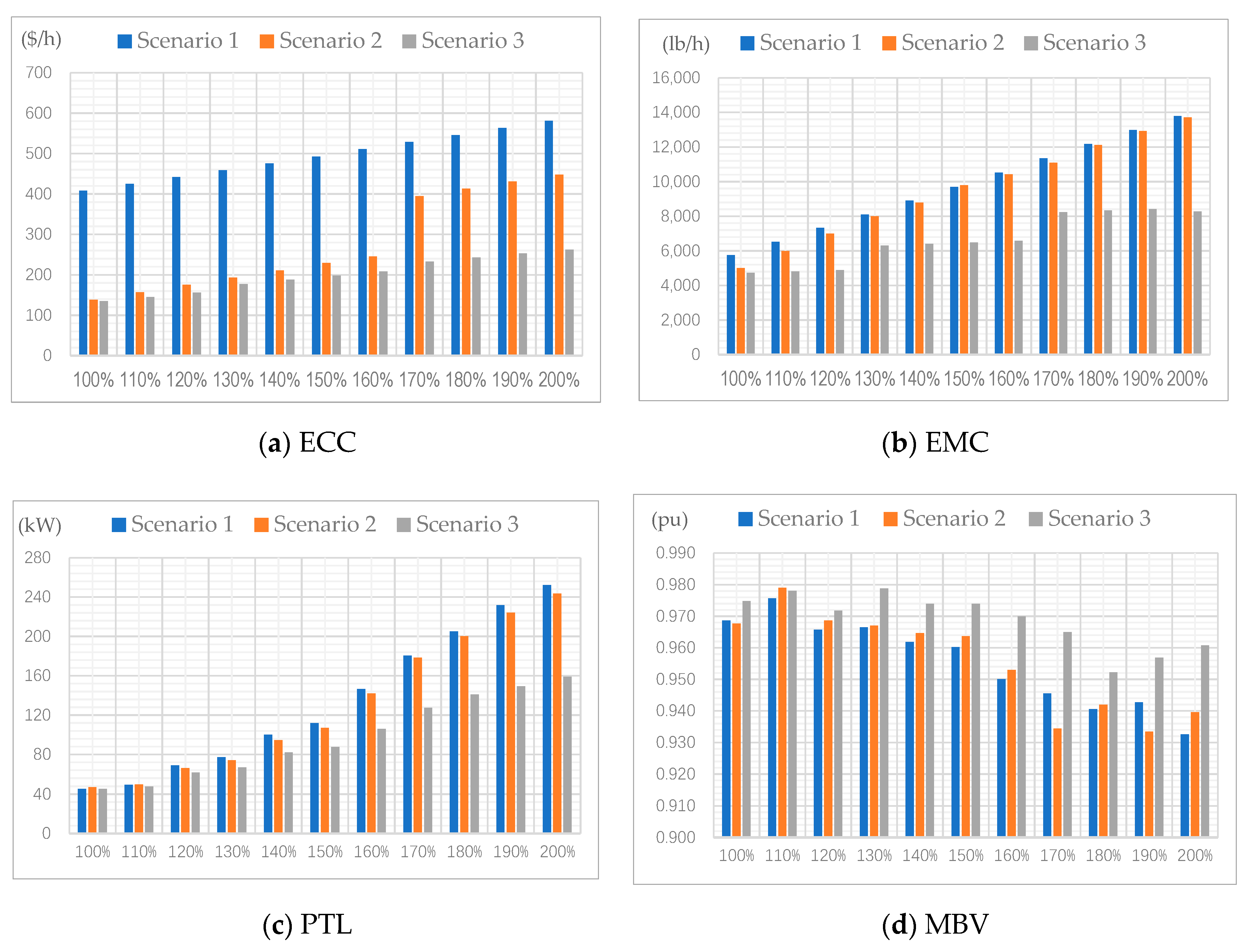 Energies 13 06568 g003