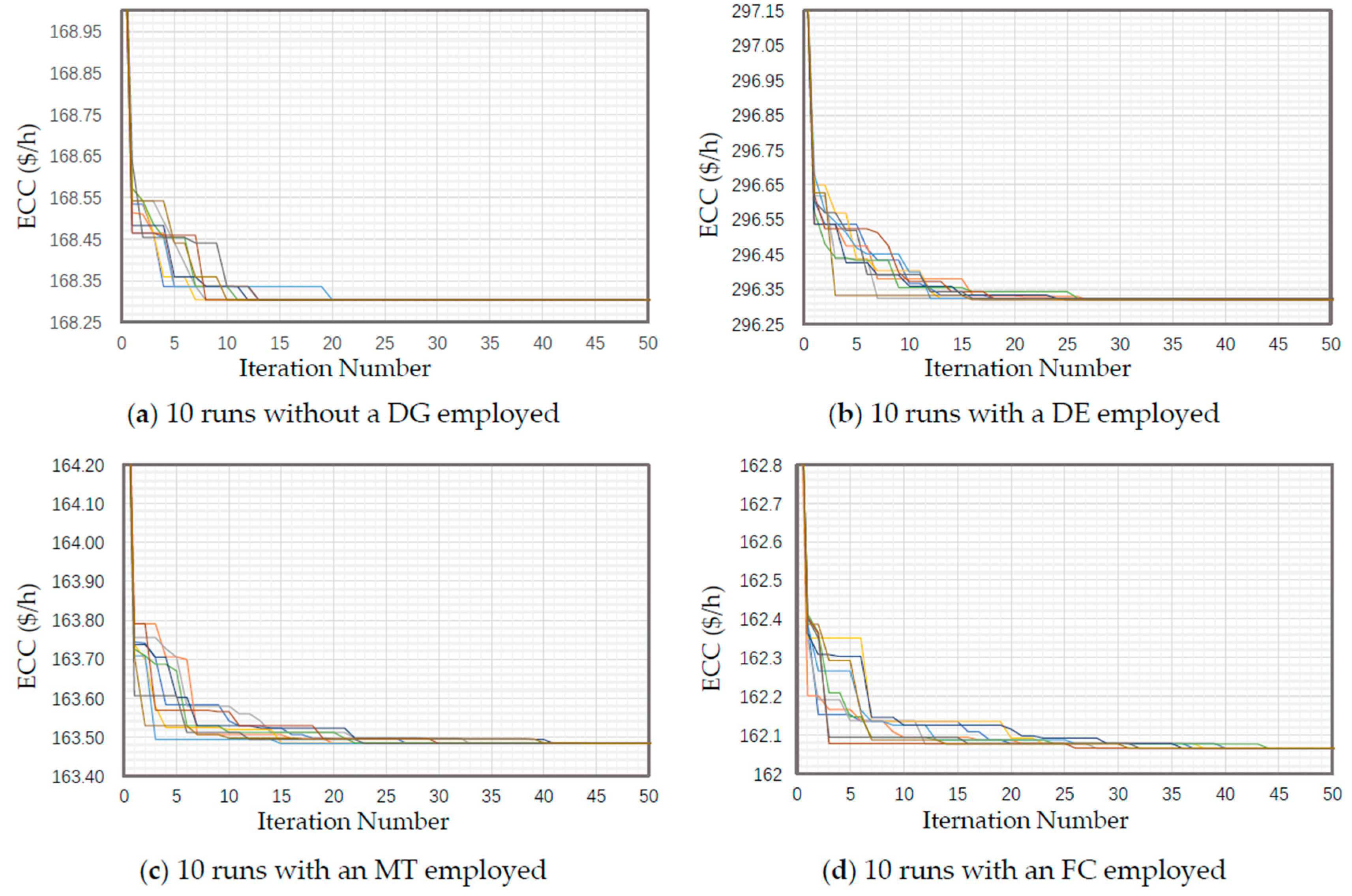Energies 13 06568 g005