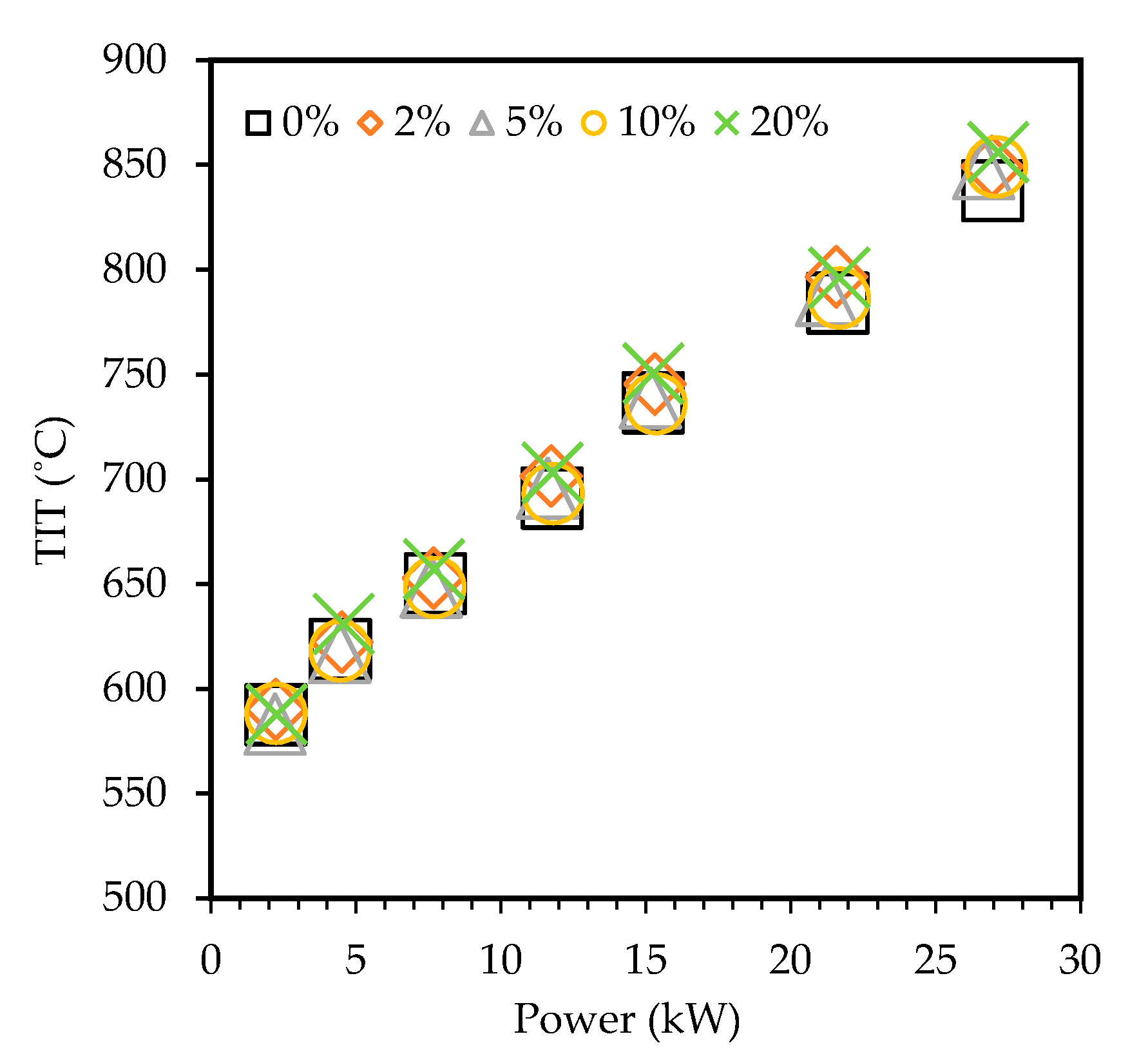Energies 13 06570 g005