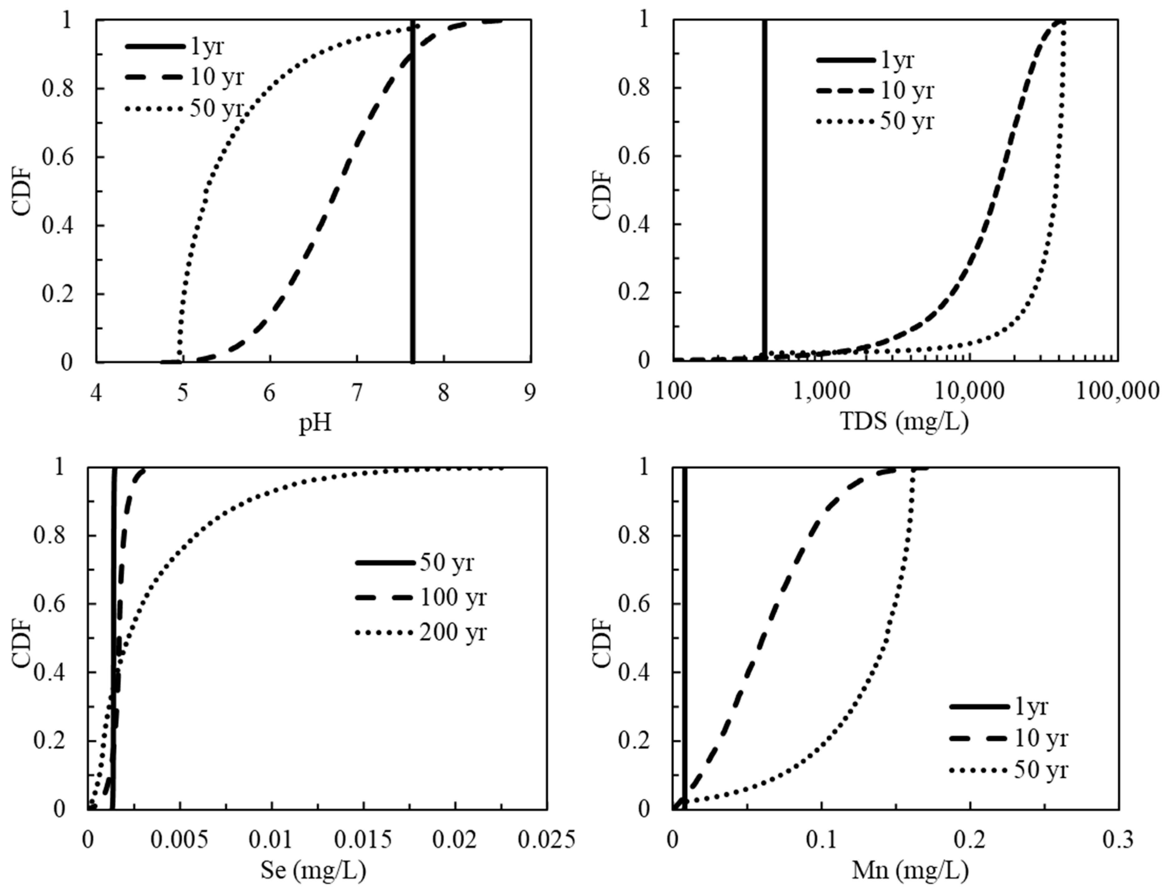 Energies 13 06574 g004
