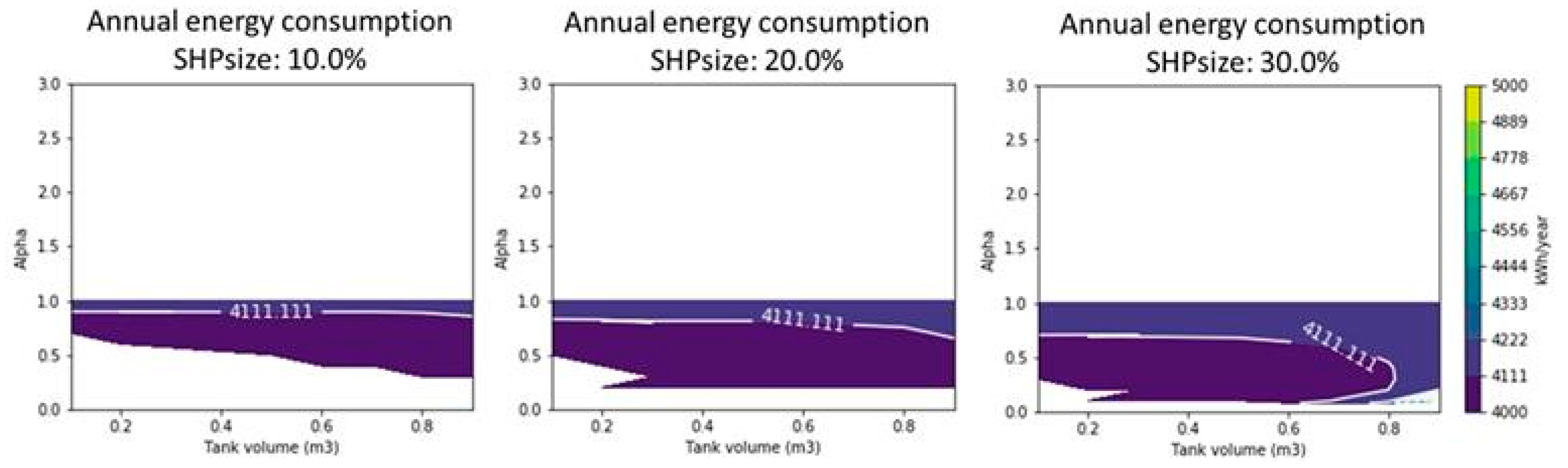 Energies 13 06576 g005 Energies 13 06576 g005