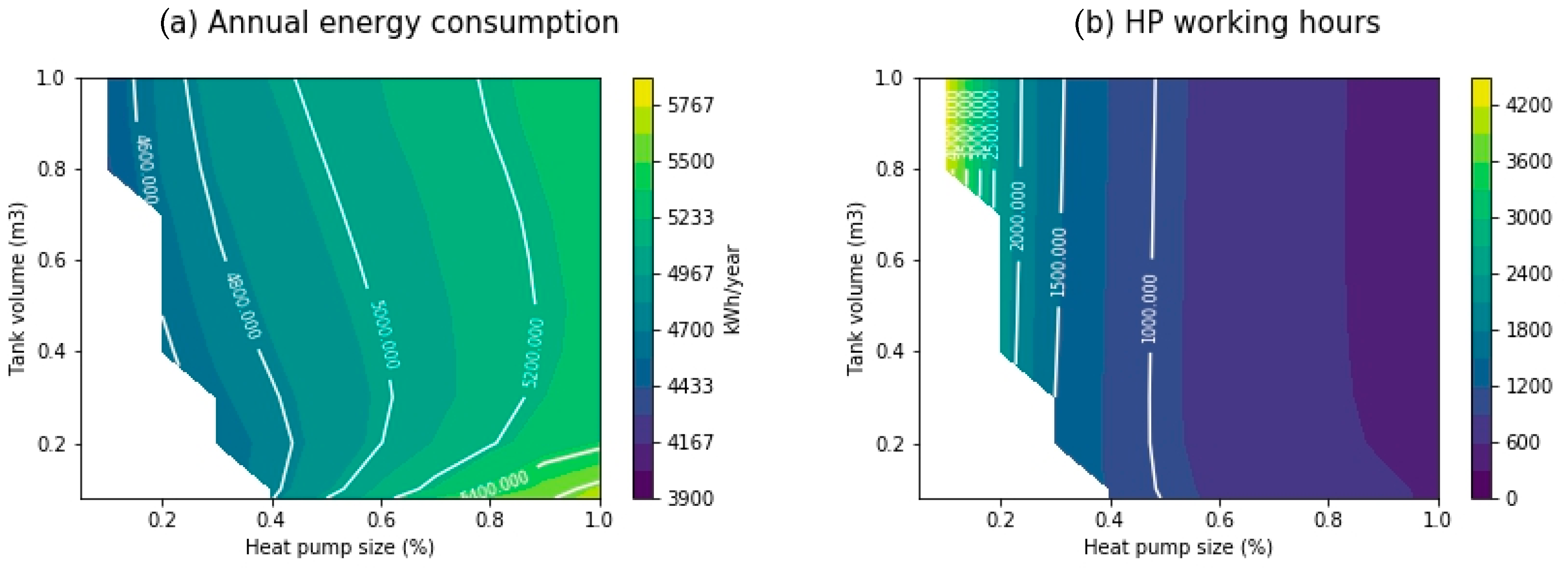 Energies 13 06576 g006 Energies 13 06576 g006