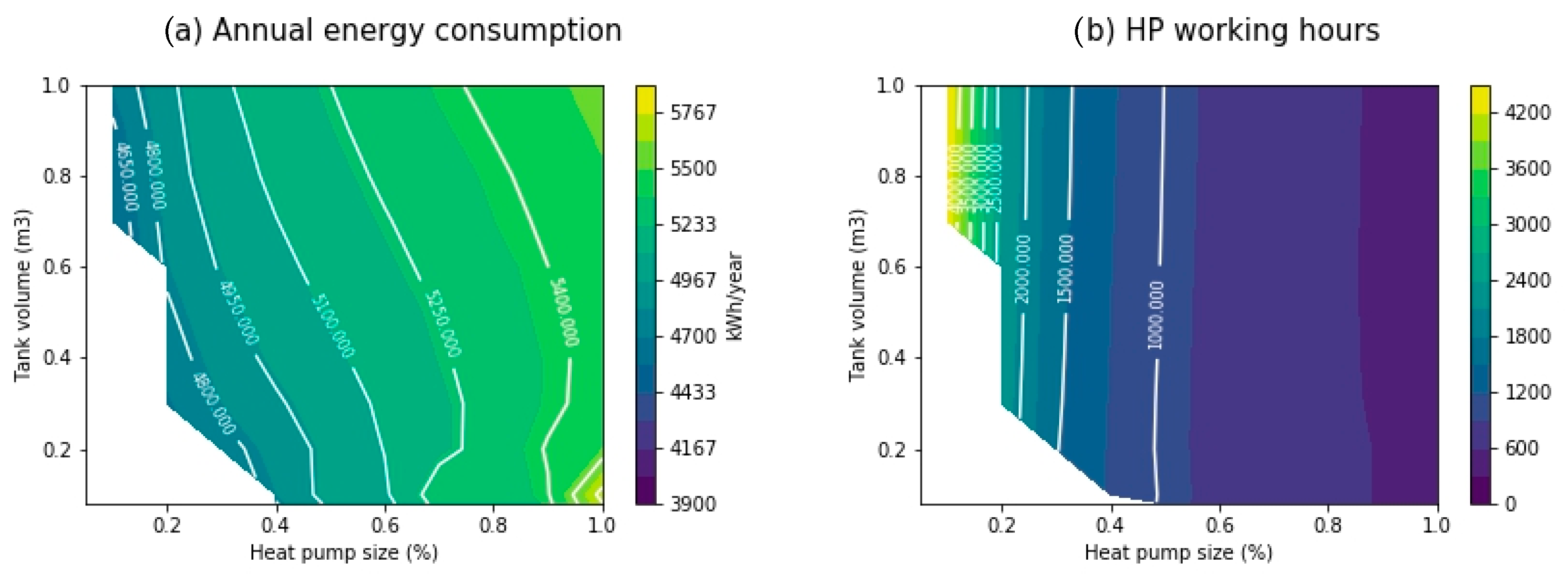 Energies 13 06576 g007 Energies 13 06576 g007