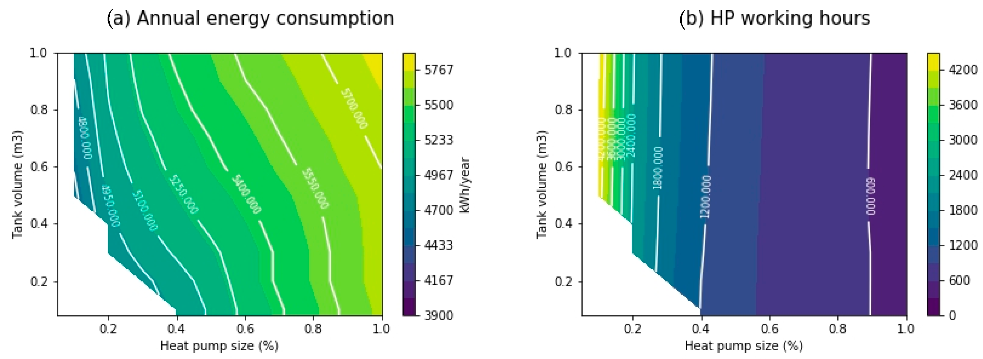 Energies 13 06576 g008 Energies 13 06576 g008