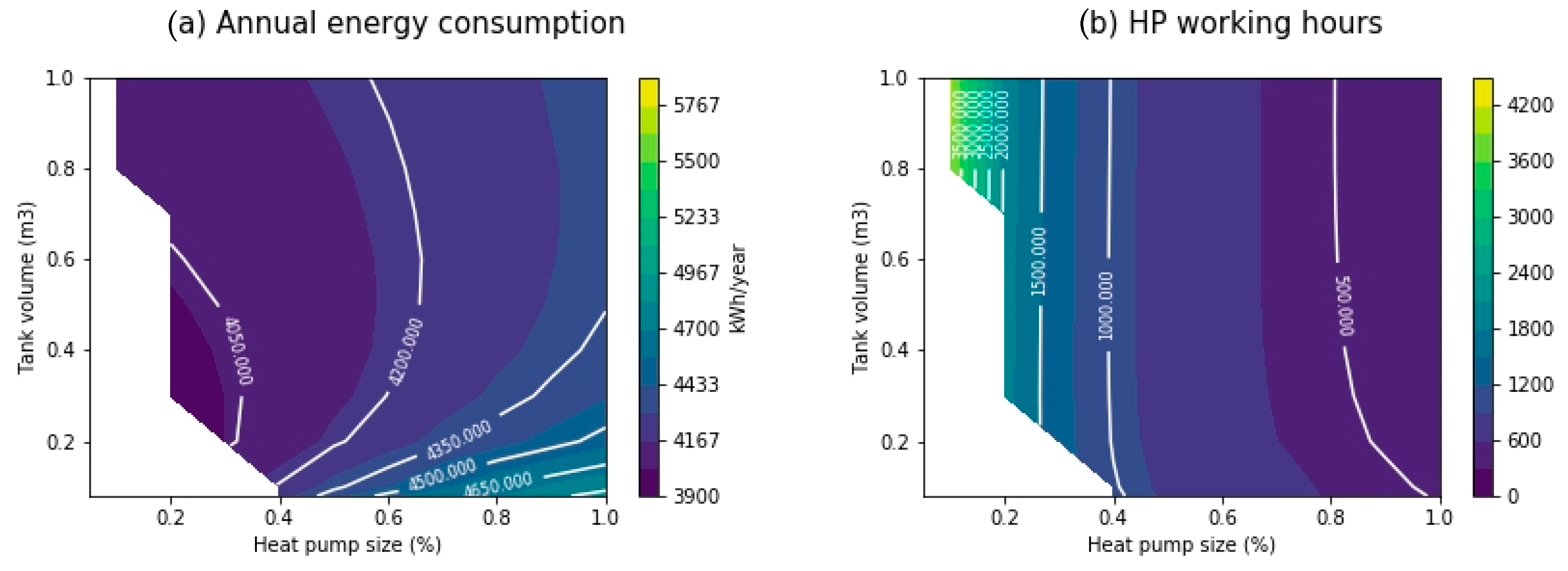 Energies 13 06576 g009 Energies 13 06576 g009