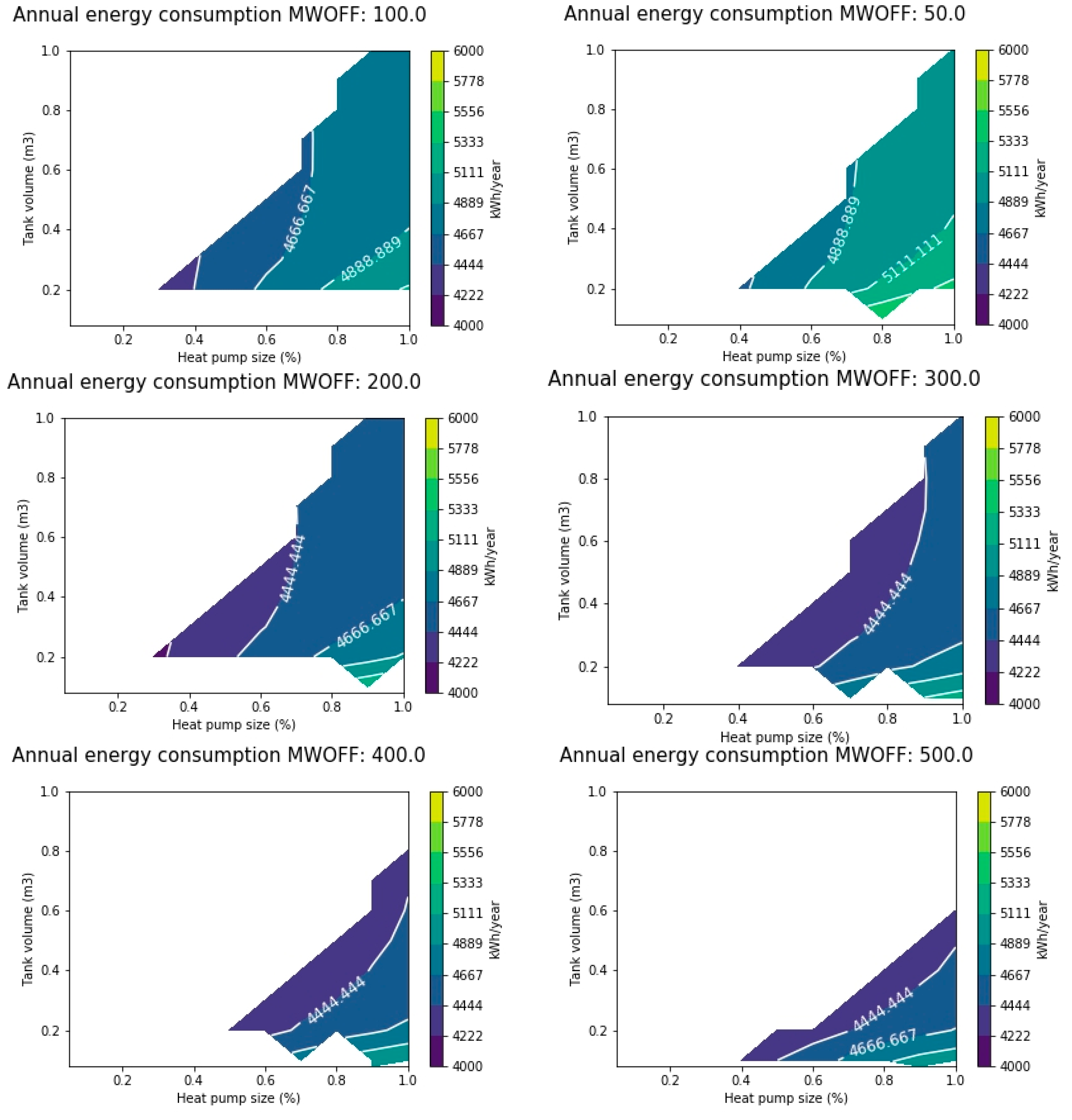 Energies 13 06576 g011 Energies 13 06576 g011