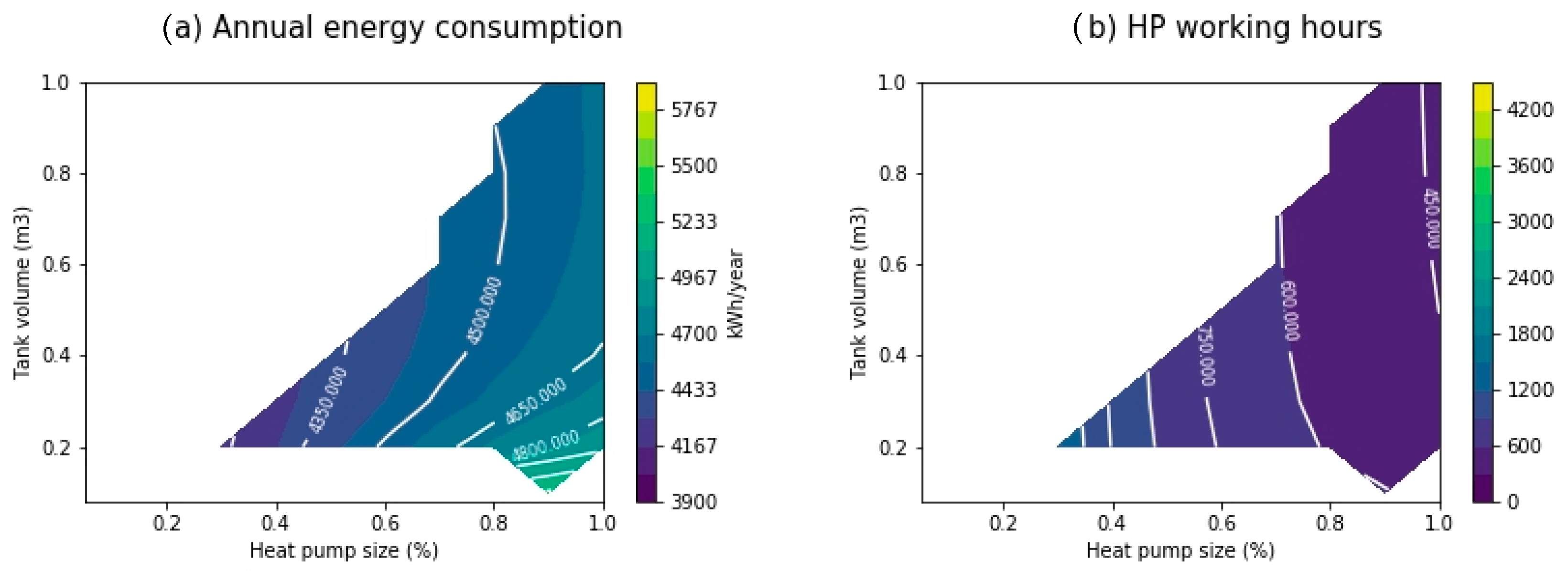 Energies 13 06576 g012 Energies 13 06576 g012