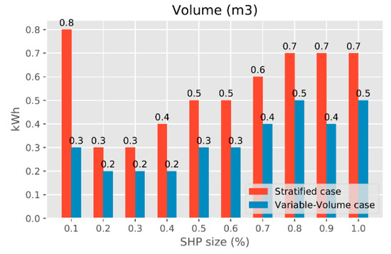 Energies 13 06576 g0a2