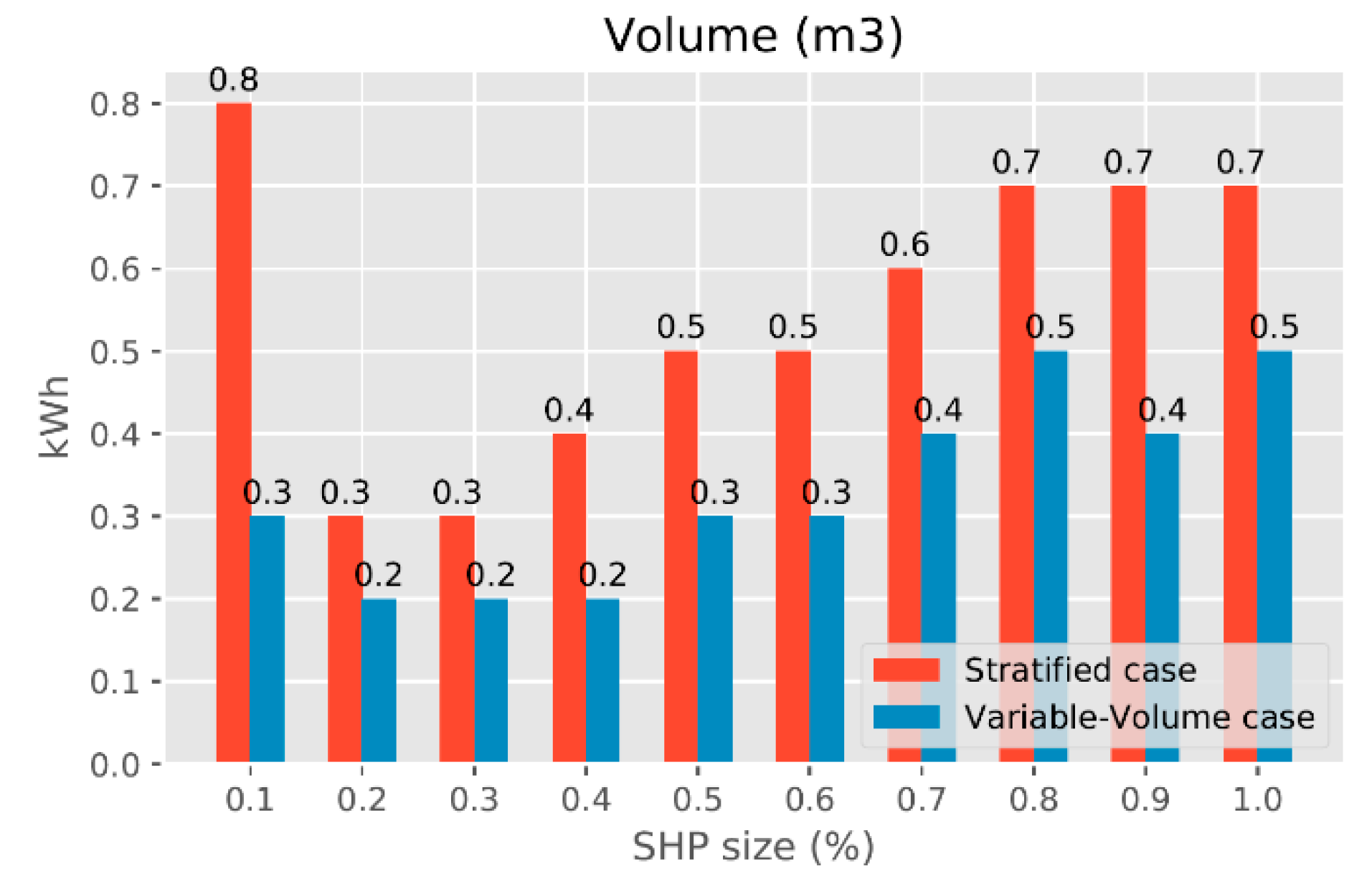 Energies 13 06576 g0a2 Energies 13 06576 g0a2