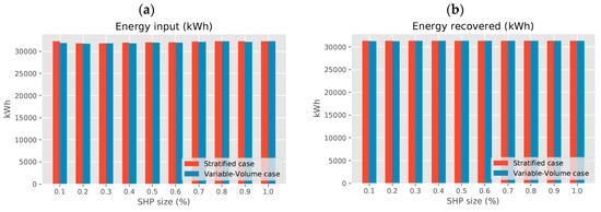 Energies 13 06576 g0a3a