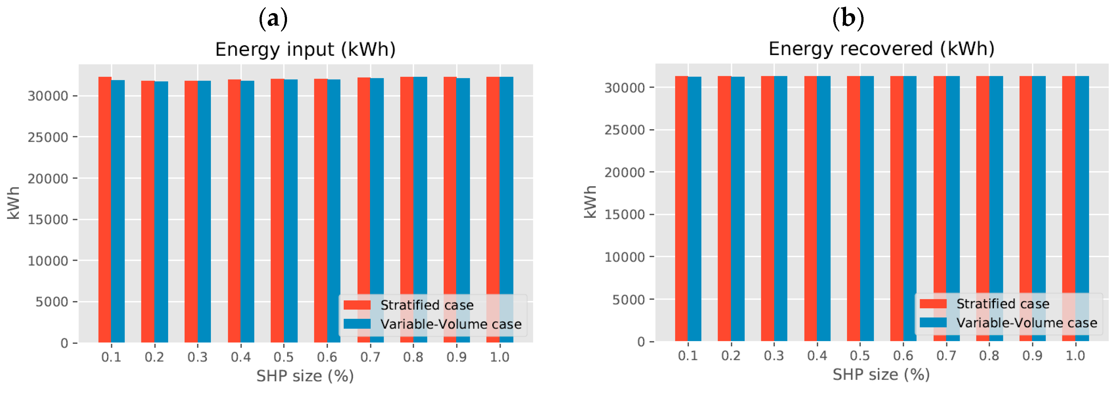 Energies 13 06576 g0a3a Energies 13 06576 g0a3a