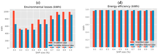 Energies 13 06576 g0a3b